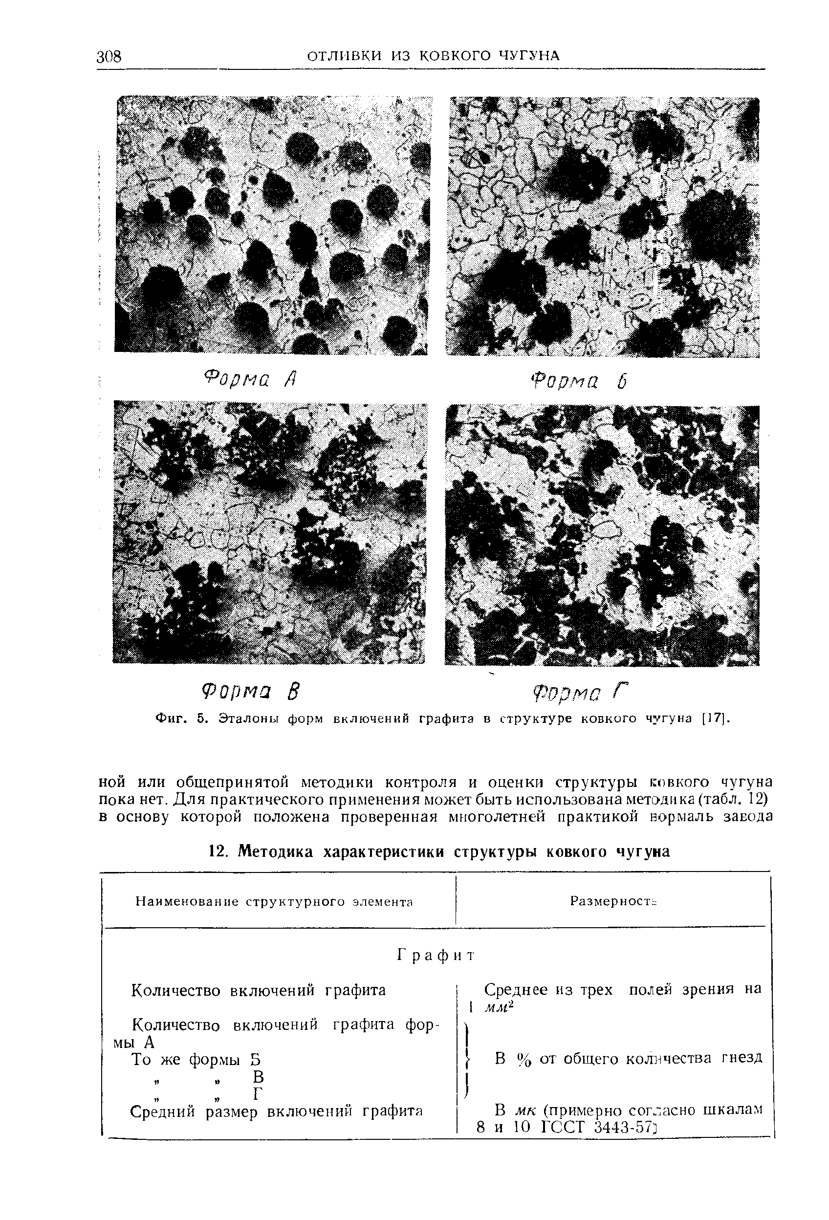 Фиг. 5. Эталоны форм включений графита в структуре ковкого чугуна [17].
