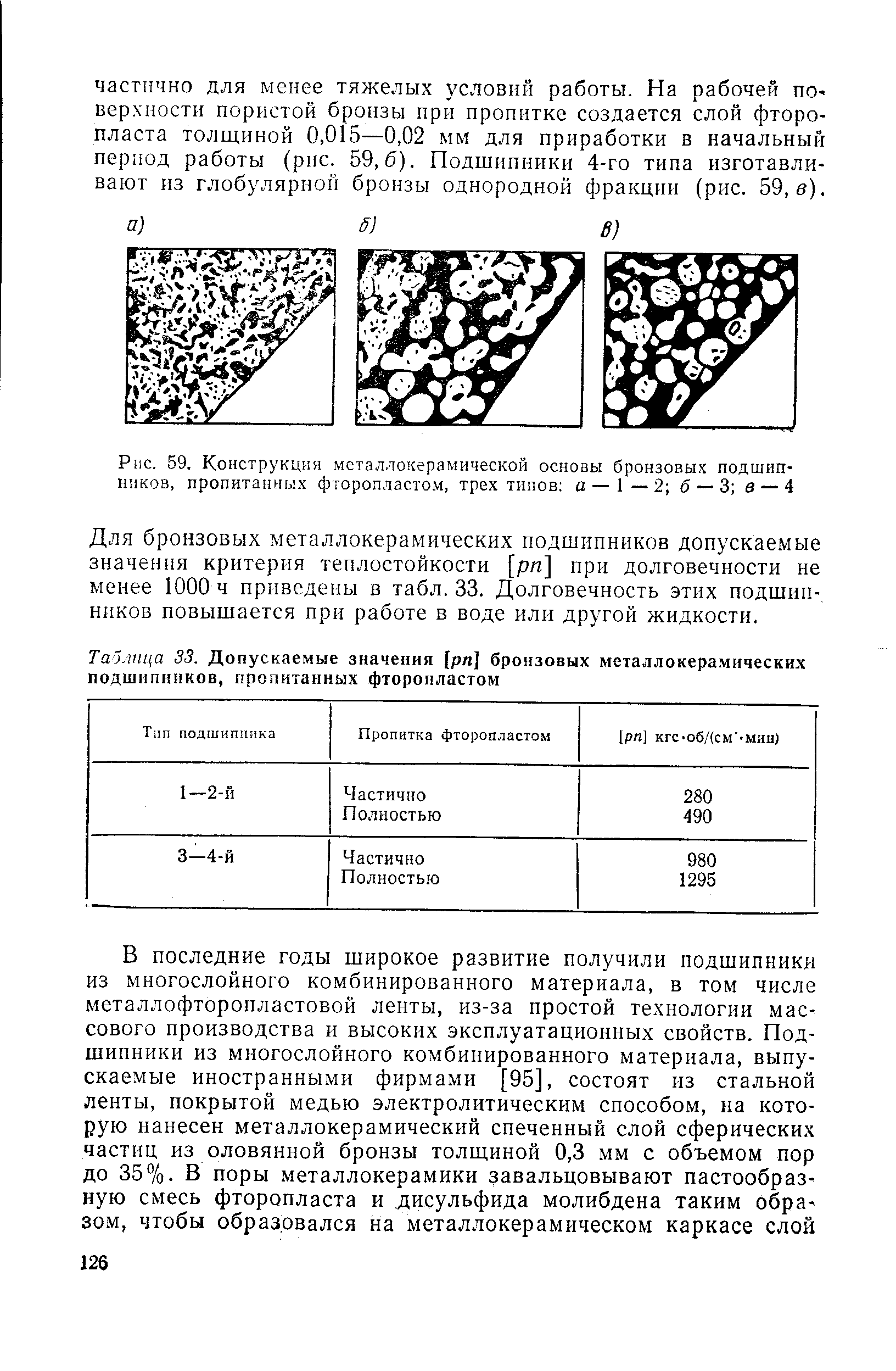 Таблица 33. Допускаемые значения [рп] бронзовых металлокерамических подшипников, пропитанных фторопластом
