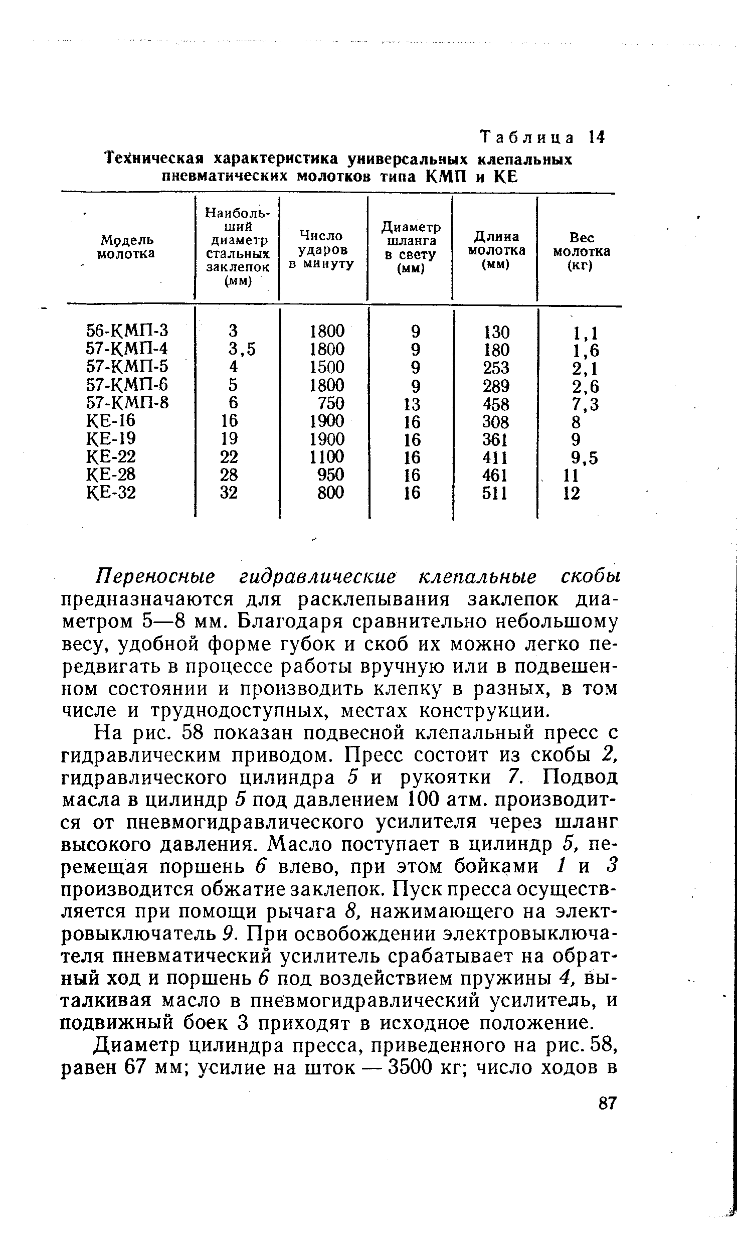 Таблица 14 Те ническая <a href="/info/29519">характеристика универсальных</a> клепальных пневматических молотков типа КМП и КЕ
