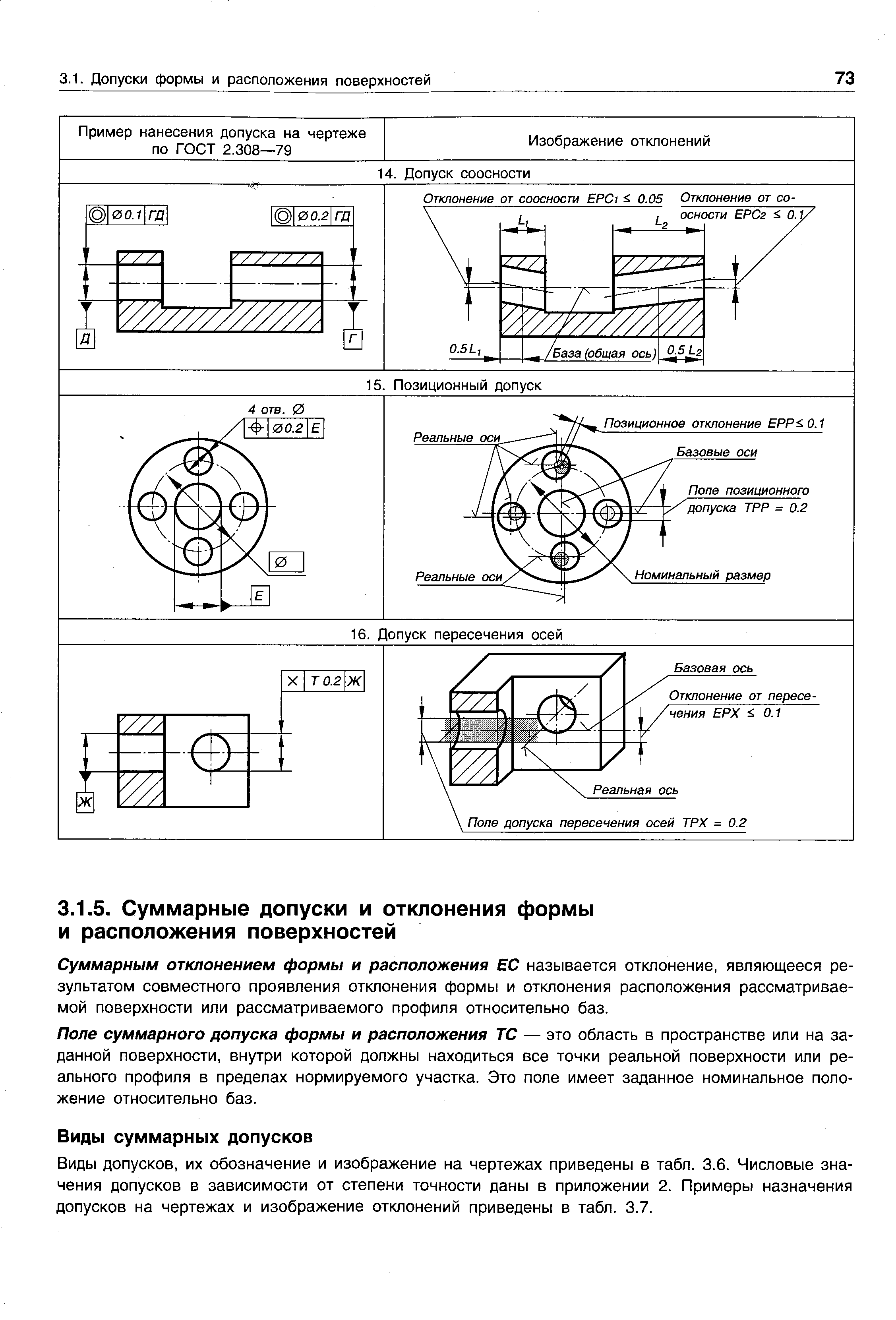 Допуски расположения поверхностей