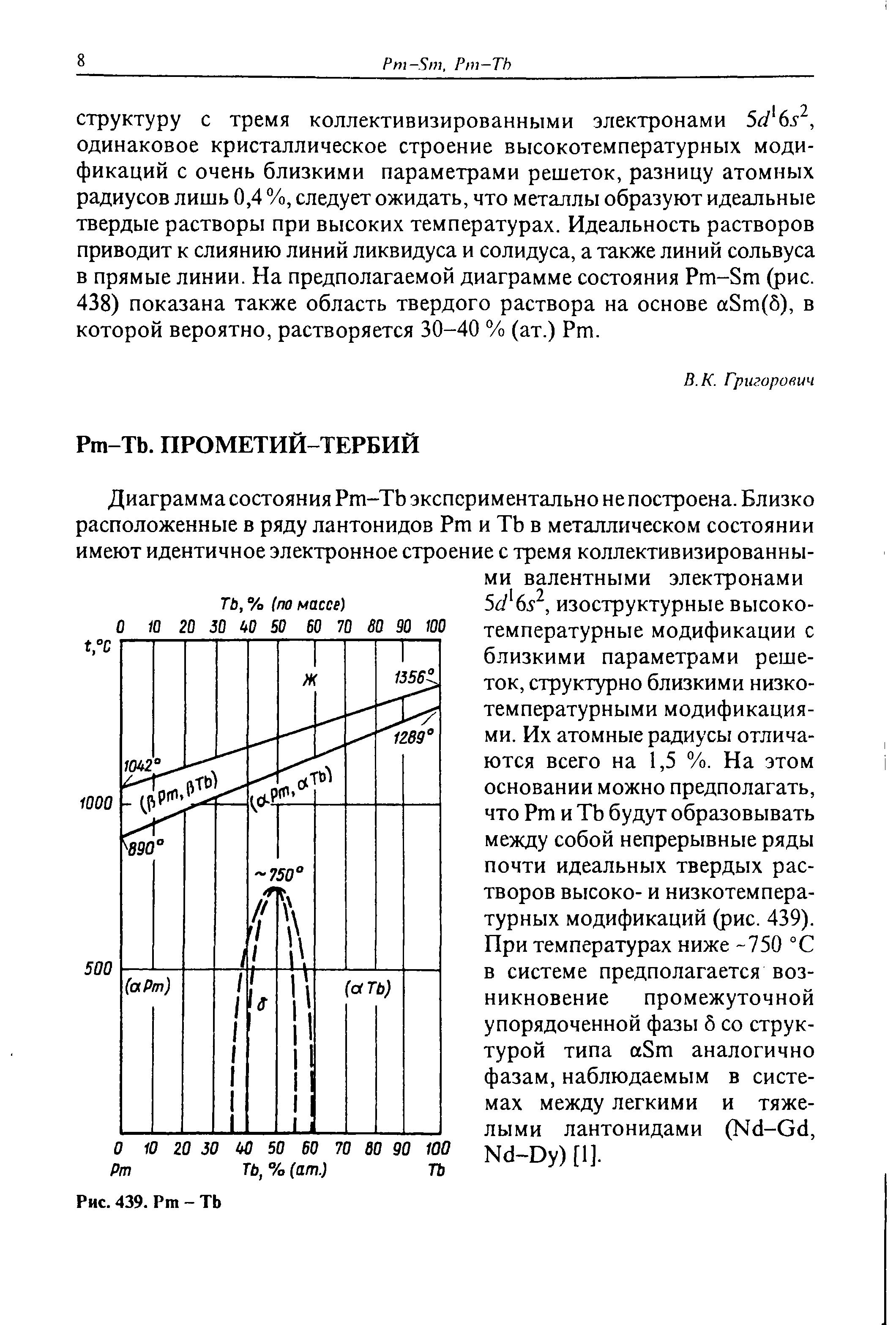 Диаграмма состояния Pm-Tb экспериментально не построена. Близко расположенные в ряду лантонидов Pm и ТЬ в металлическом состоянии имеют идентичное электронное строение с тремя коллективизированными валентными электронами 5d 6s , изоструктурные высокотемпературные модификации с близкими параметрами решеток, структурно близкими низкотемпературными модификациями. Их атомные радиусы отличаются всего на 1,5 %. На этом основании можно предполагать, что Pm и ТЬ будут образовывать между собой непрерывные ряды почти идеальных твердых растворов высоко- и низкотемпературных модификаций (рис. 439). При температурах ниже -750 ° С в системе предполагается возникновение промежуточной упорядоченной фазы б со структурой типа aSm аналогично фазам, наблюдаемым в системах между легкими и тяжелыми лантонидами (Nd-Gd, Nd-Dy) [1].
