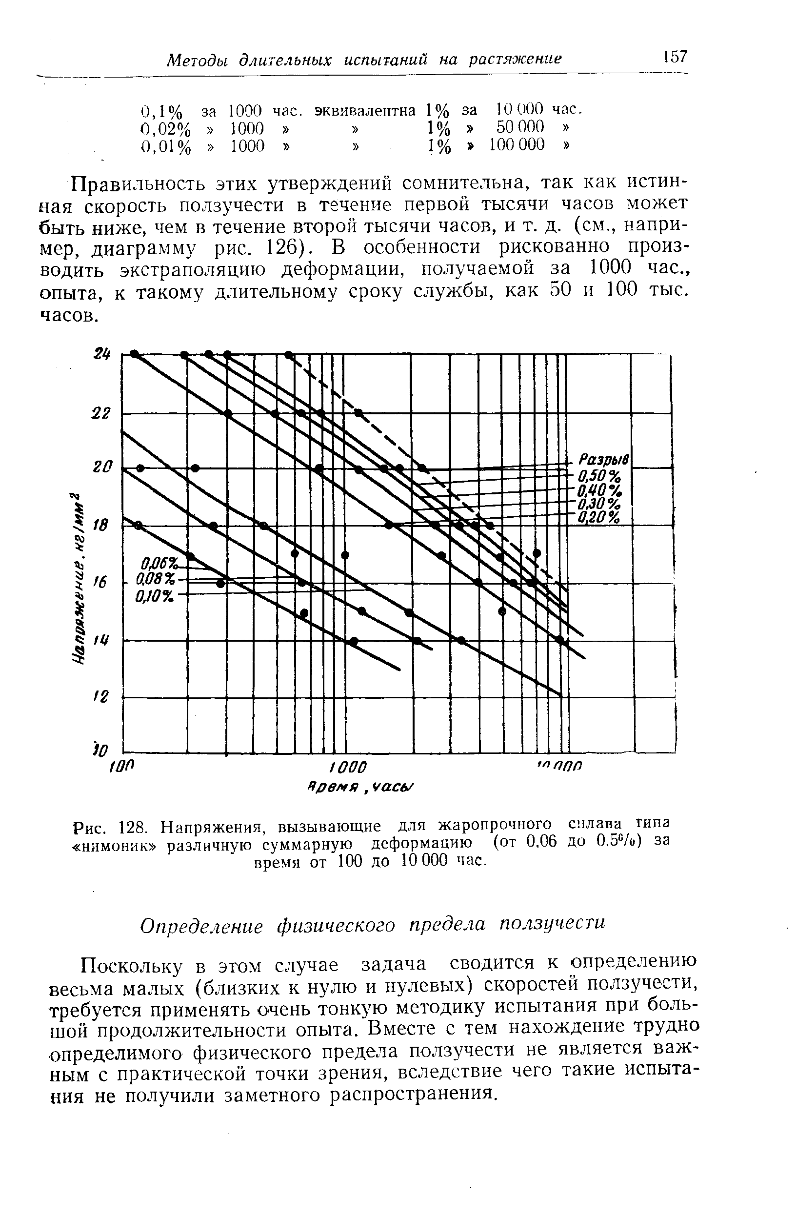 Рис. 128. Напряжения, вызывающие для жаропрочного сплава типа нимоник различную <a href="/info/219114">суммарную деформацию</a> (от 0,06 до 0,5 /о) за время от 100 до 10 000 час.
