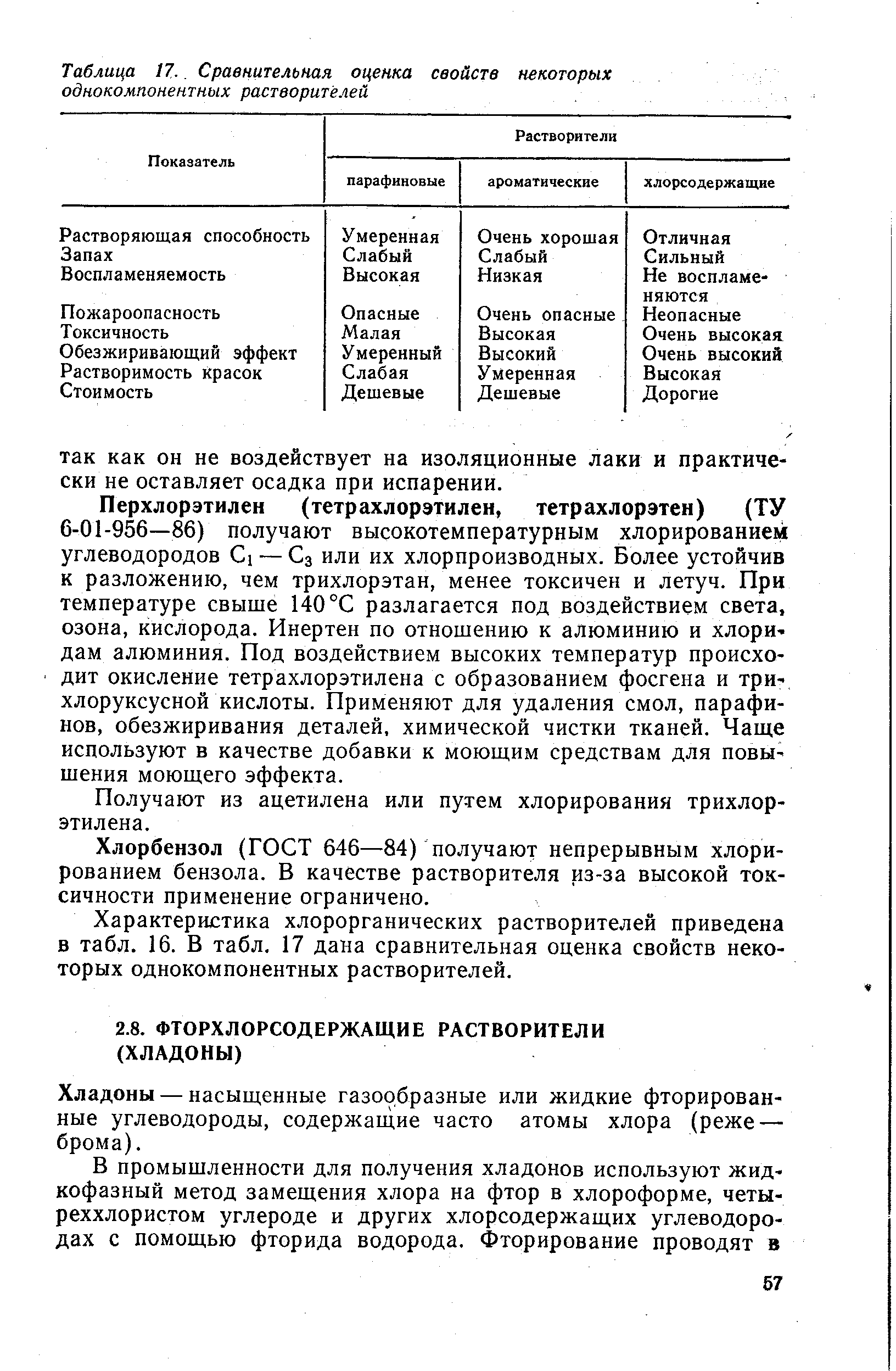 Хладоны — насыщенные газообразные или жидкие фторированные углеводороды, содержащие часто атомы хлора (реже — брома).
