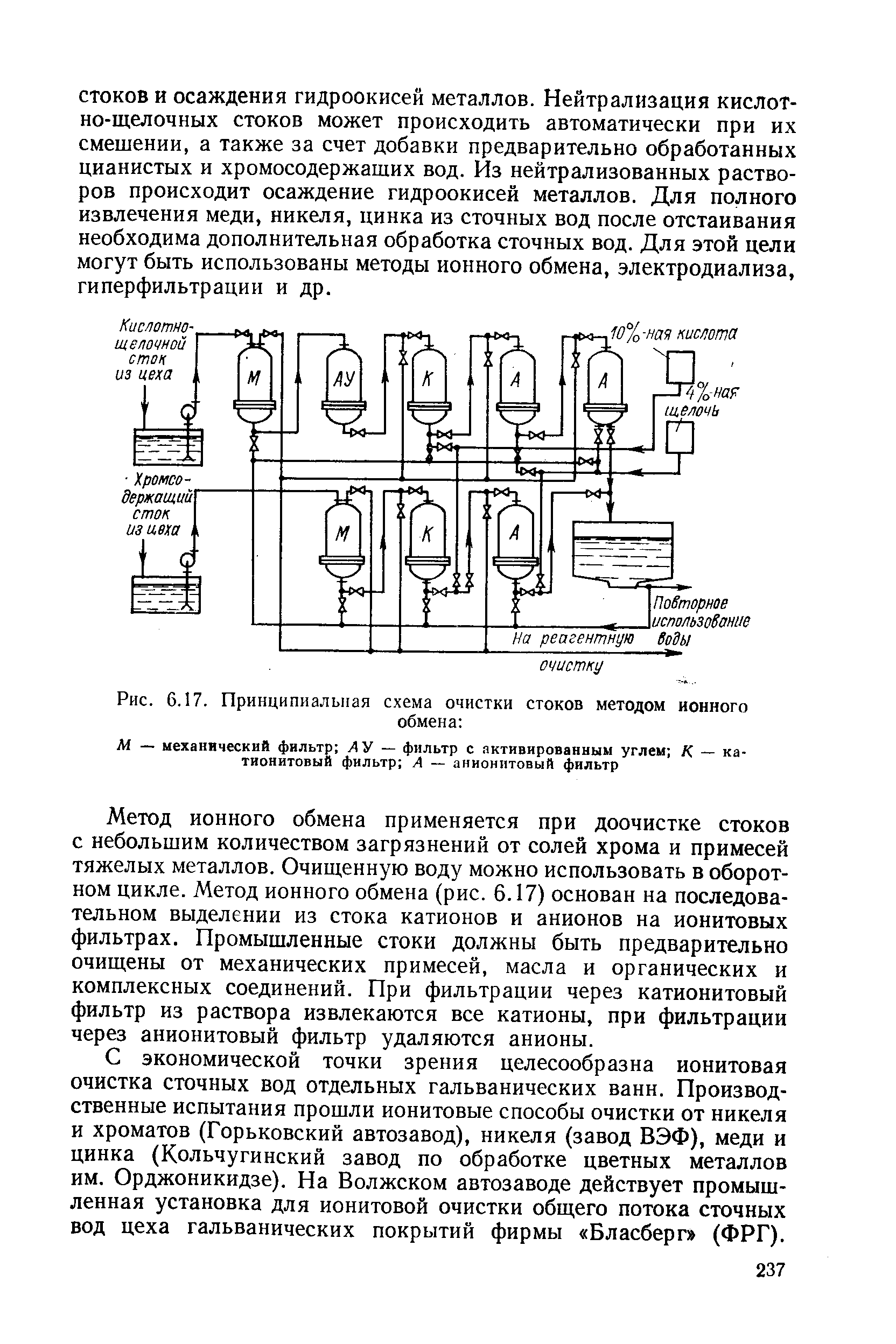 Рис. 6.17. <a href="/info/4763">Принципиальная схема</a> очистки стоков методом ионного
