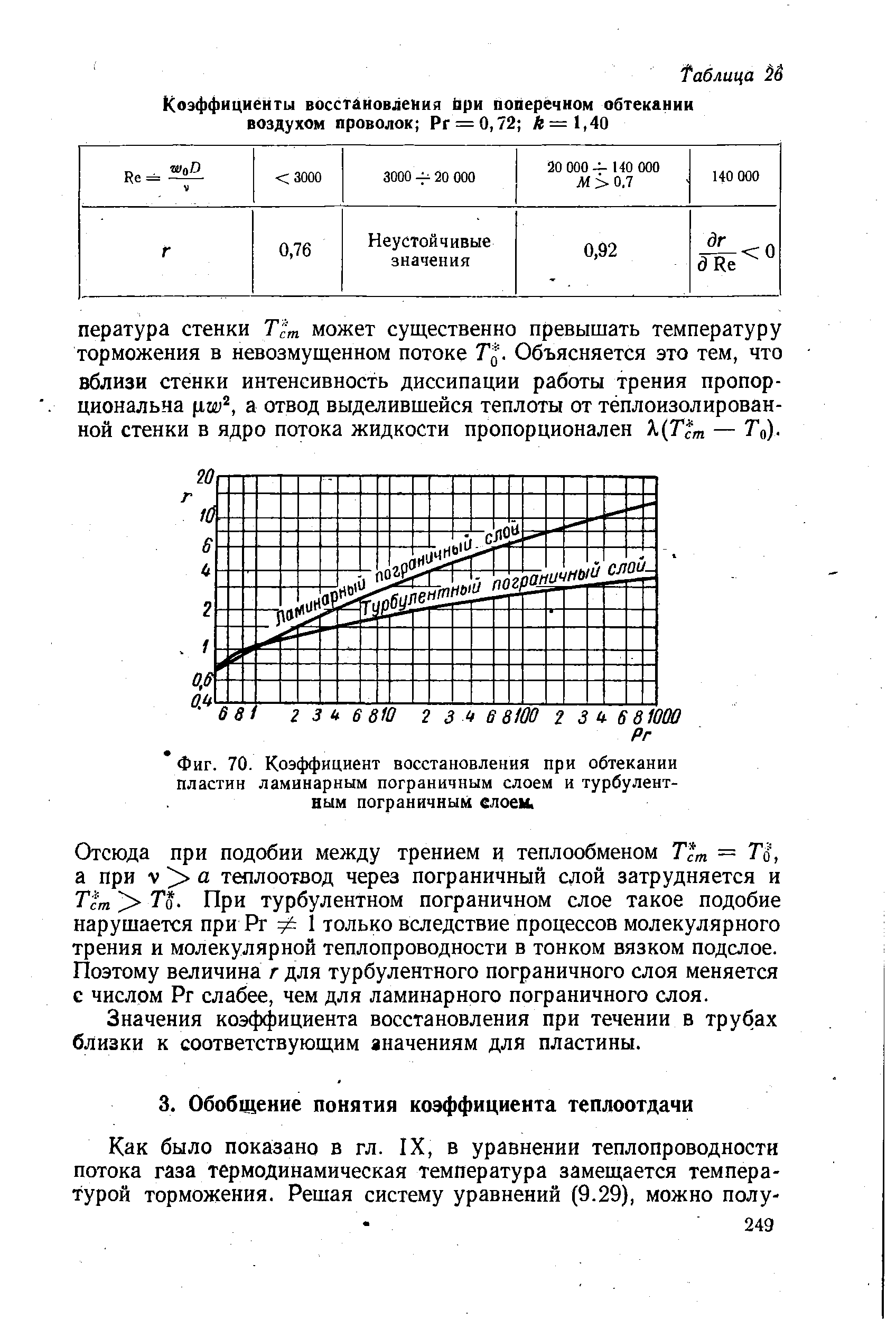 Коэффициент восстановления