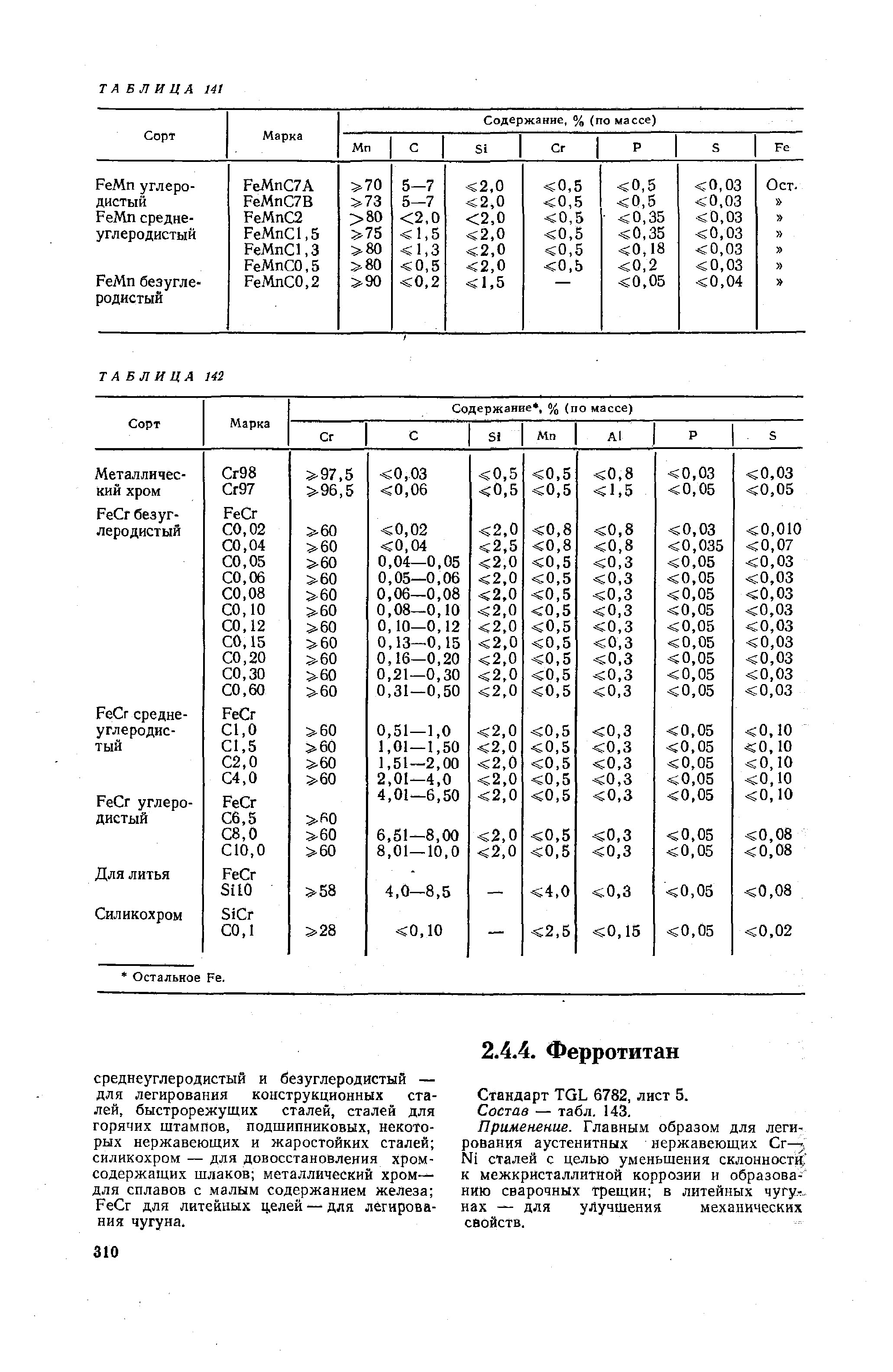 Стандарт TGL 6782, лист 5.
