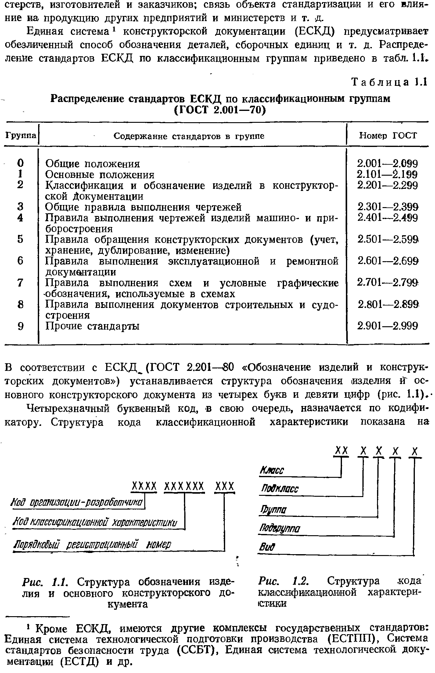 Рис. 1.1. Структура обозначения изделия и основного конструкторского документа
