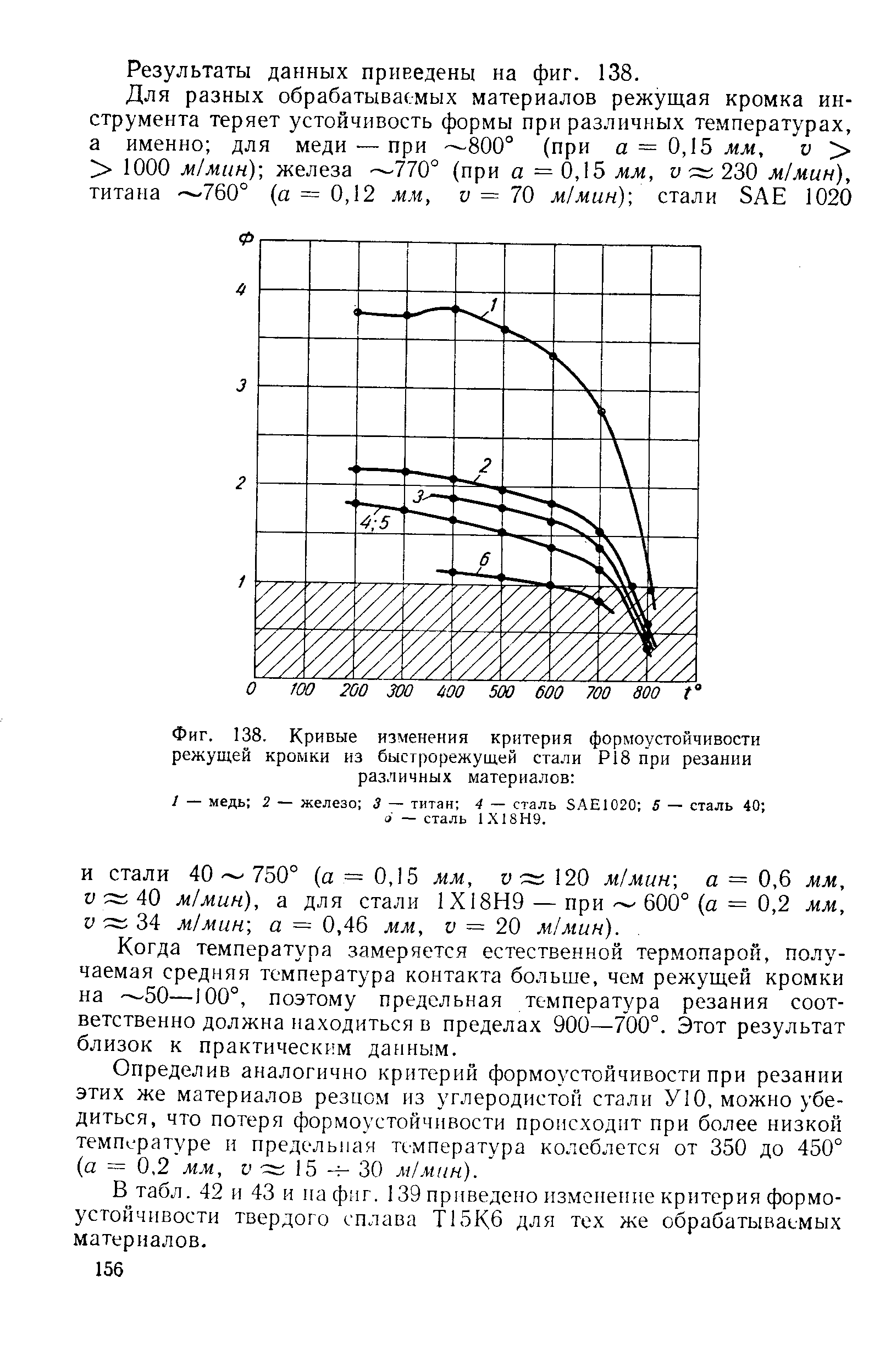 Фиг. 138. Кривые изменения критерия формоустойчивости режущей кромки из <a href="/info/1746">быстрорежущей стали</a> Р18 при резании различных материалов 
