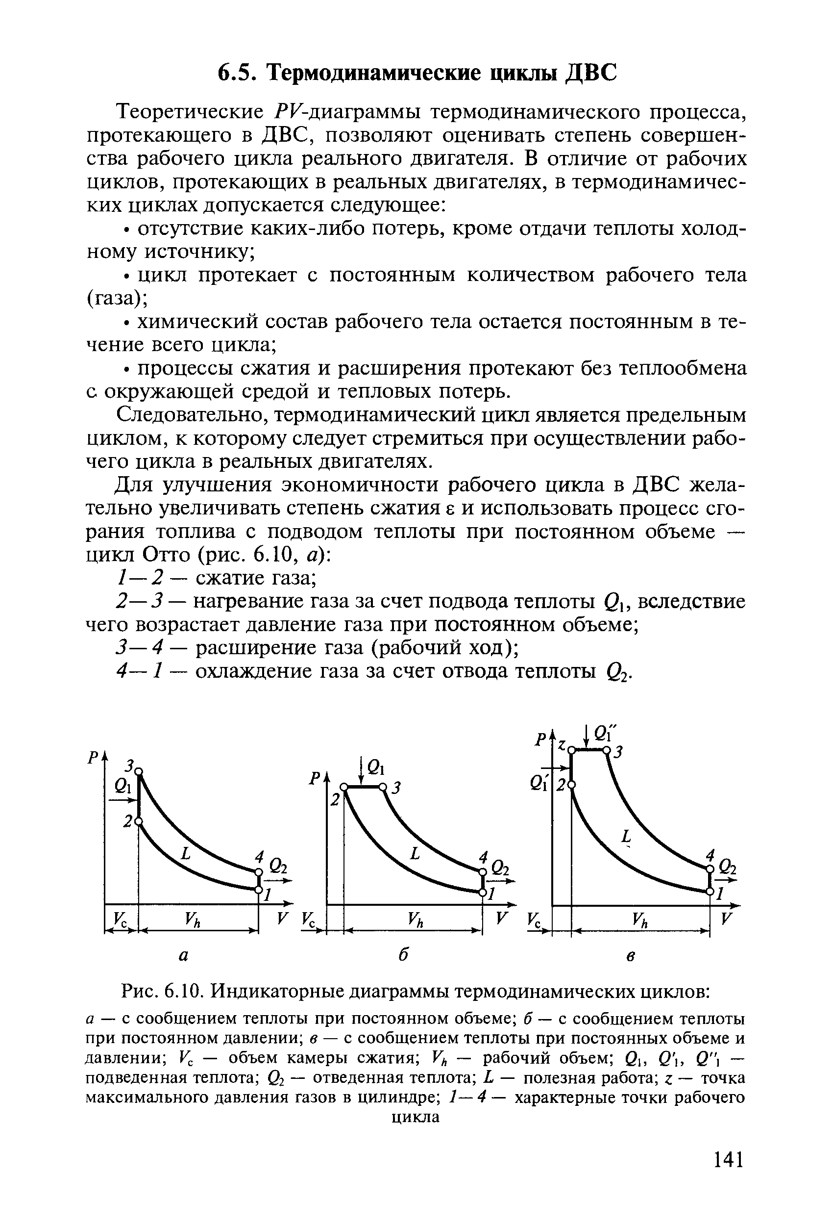 Диаграммы термодинамических процессов