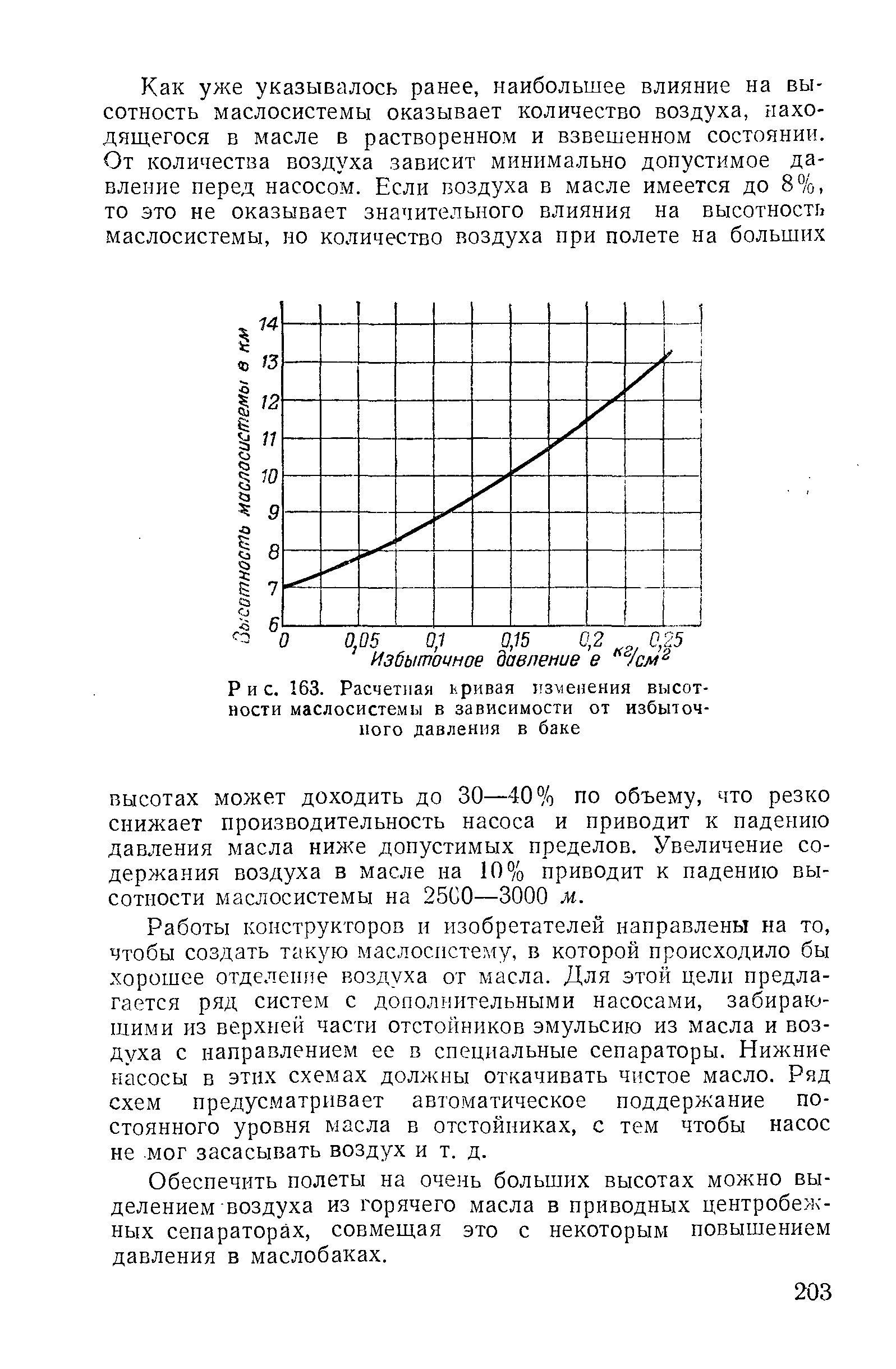 Рис. 63. Расчетная кривая изменения высотности маслосистемы в зависимости от <a href="/info/415">избыточного давления</a> в баке

