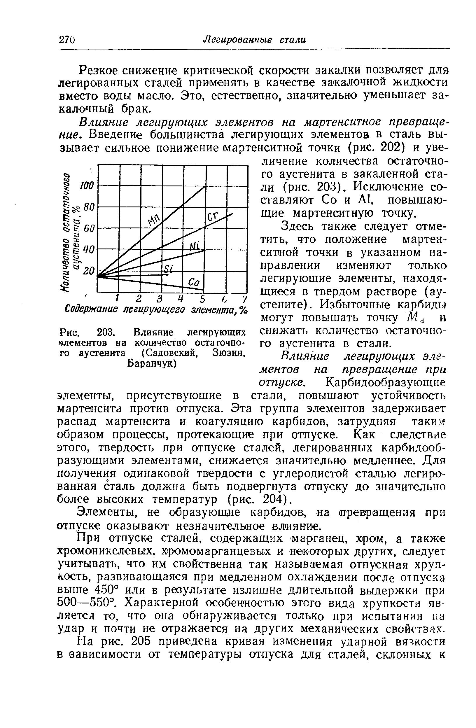 Рис. 203. <a href="/info/58162">Влияние легирующих элементов</a> на количество остаточного аустенита (Садовский, Зюзин, Баранчук)