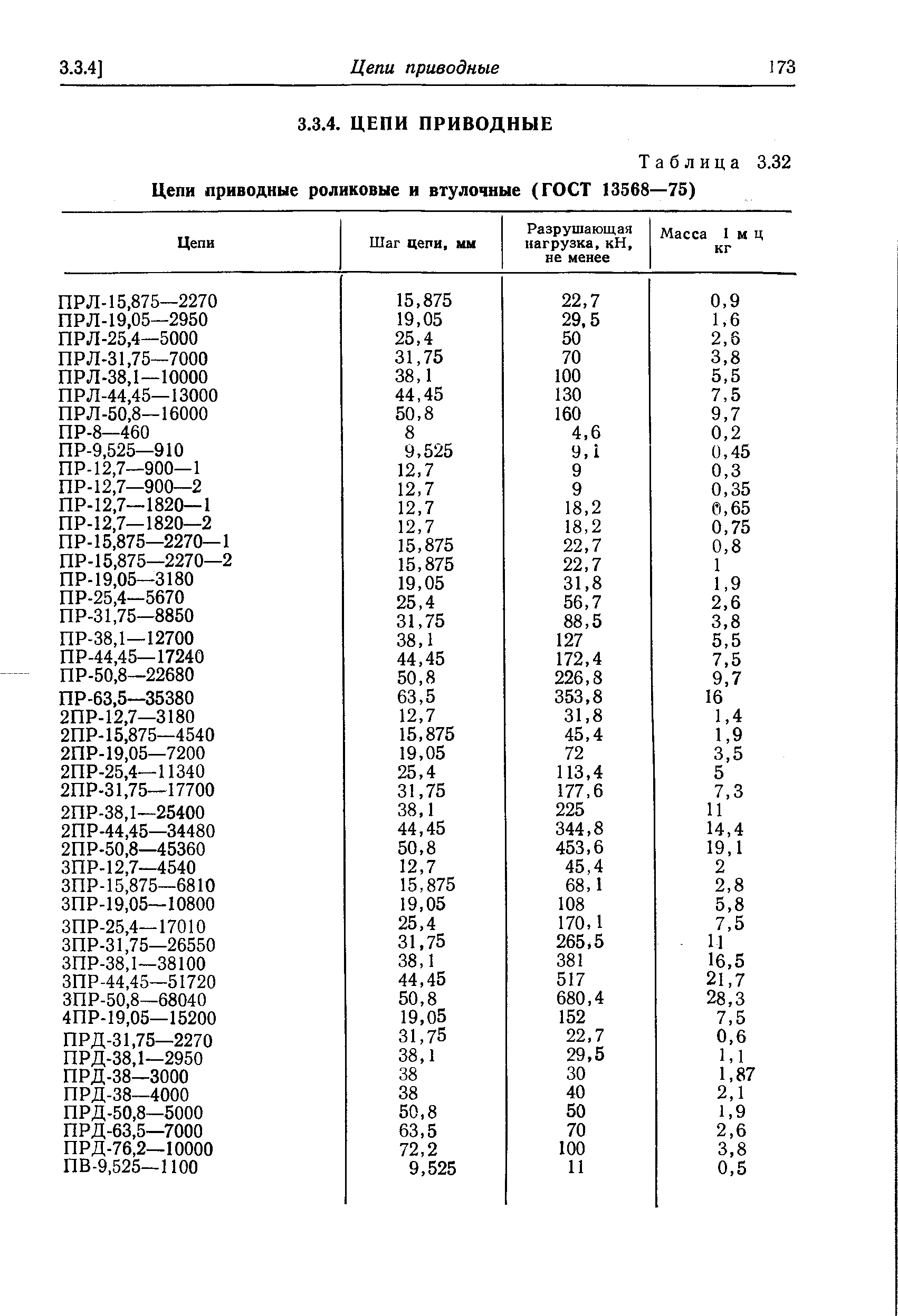 Таблица 3.32 Цепи приводные роликовые и втулочные (ГОСТ 13568—75)
