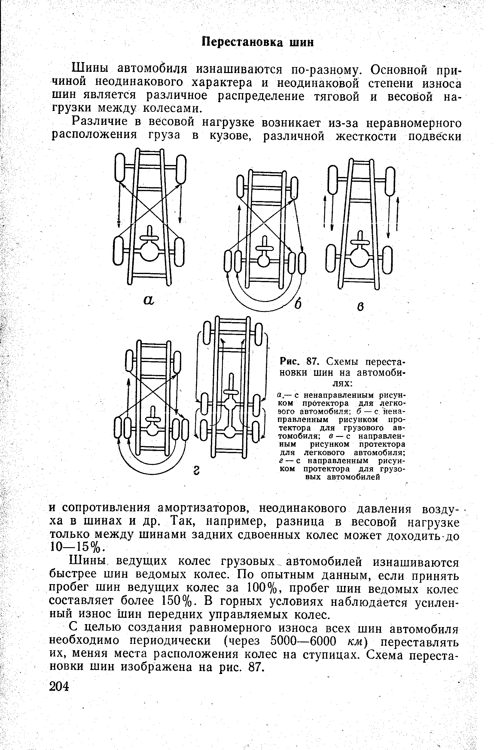 Смена колес местами схема