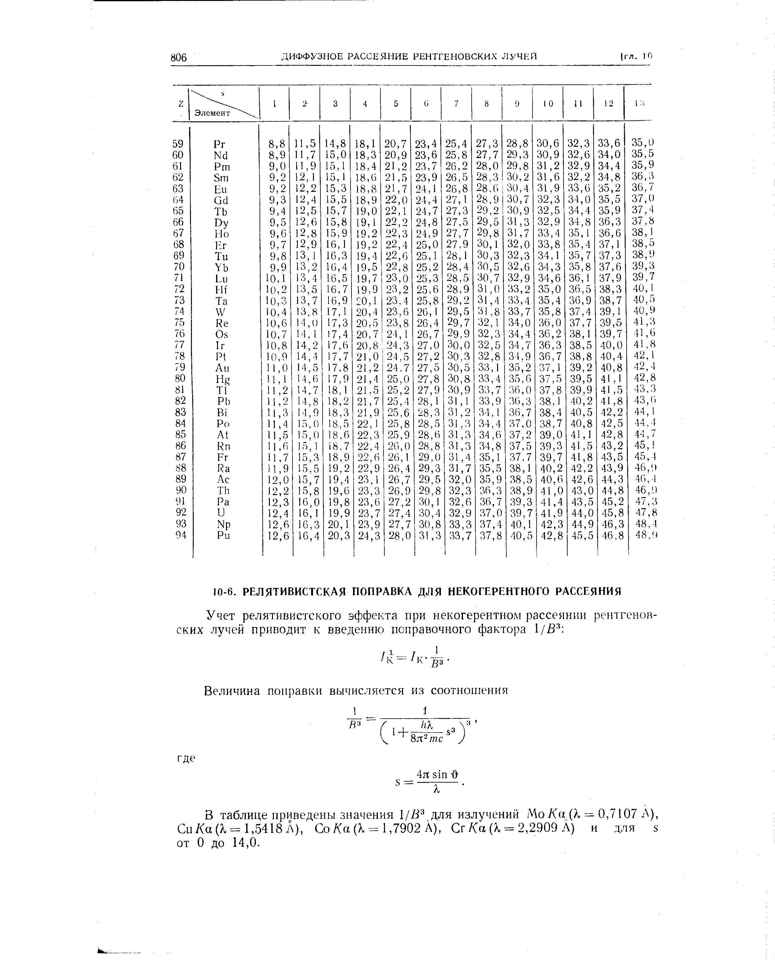 В таблице приведены значения 1/В для излучений Мо/(а (X = 0,7107 J ), Си/(а (А, = 1 5418 Л), Со Ка (А, = 1,7902 А), Сг/(а (А, = 2,2909 Л) и для з от О до 14,0.
