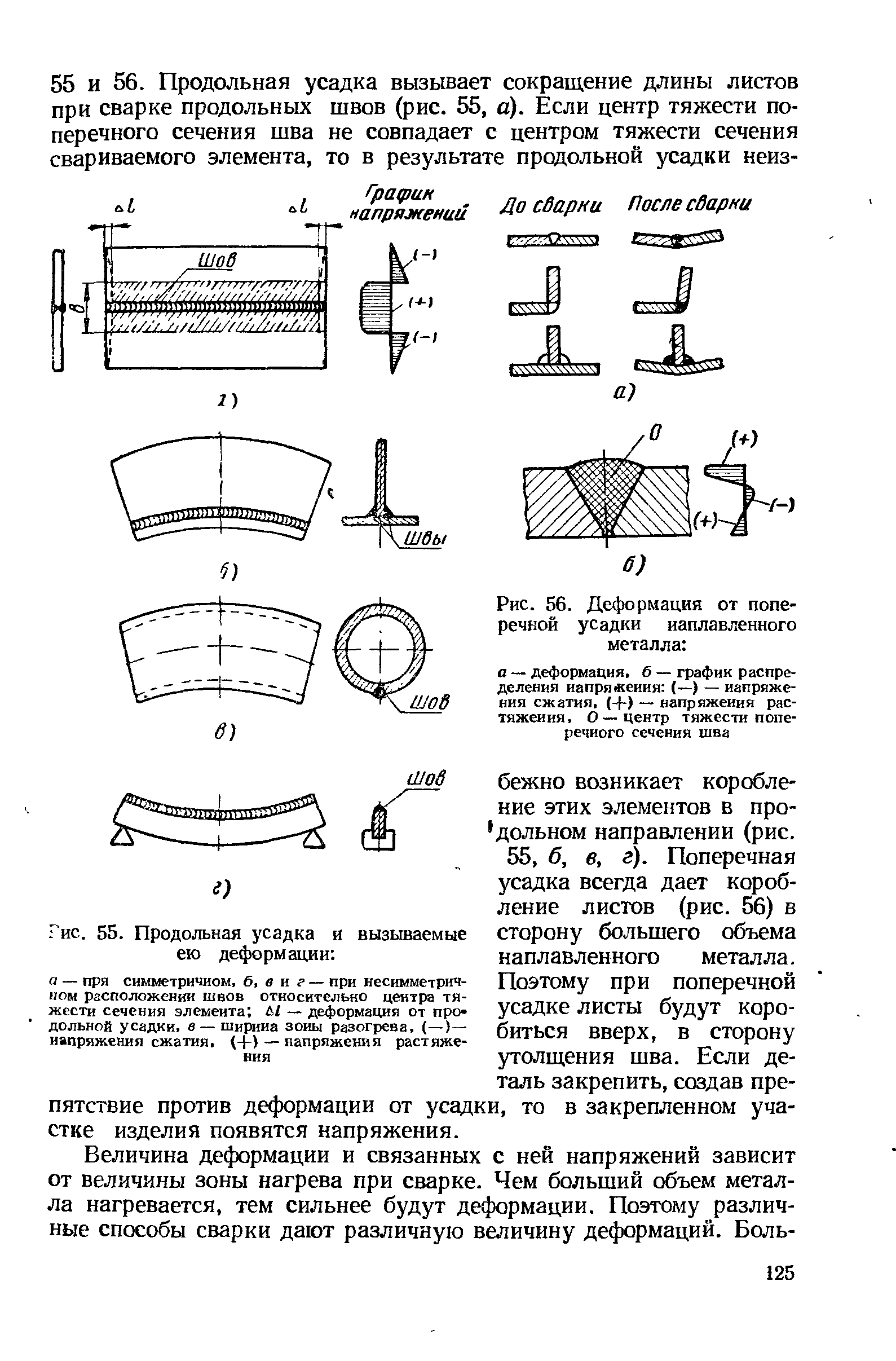 Продольная деформация. Деформации сварки от поперечной усадки. Формула поперечной усадки сварного шва. Деформации от продольной усадки при сварке. Усадка металла при сварке.