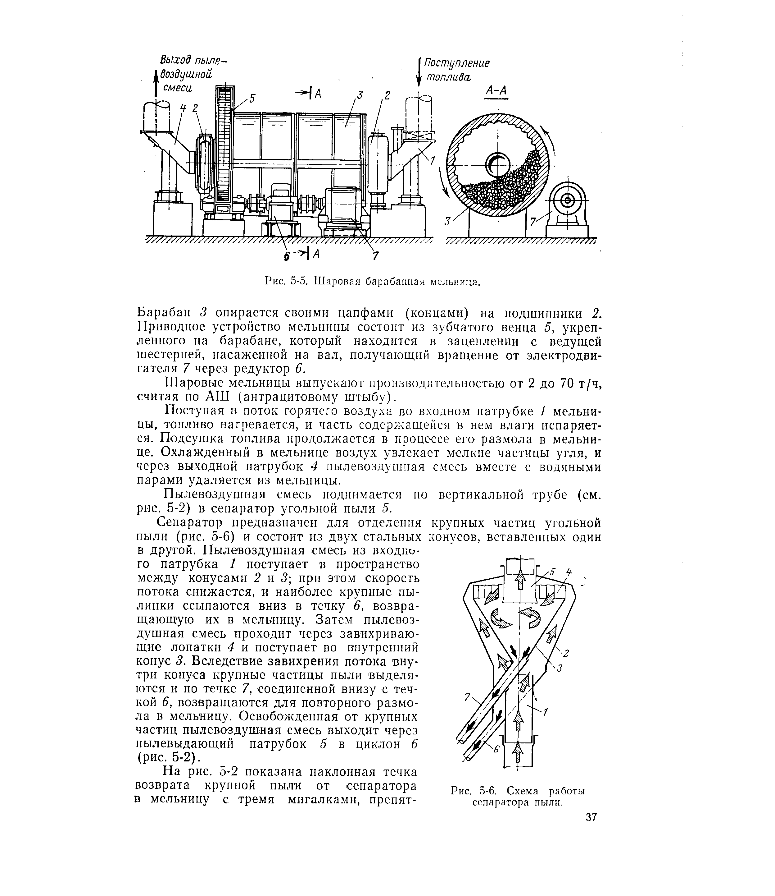 Барабанная мельница схема