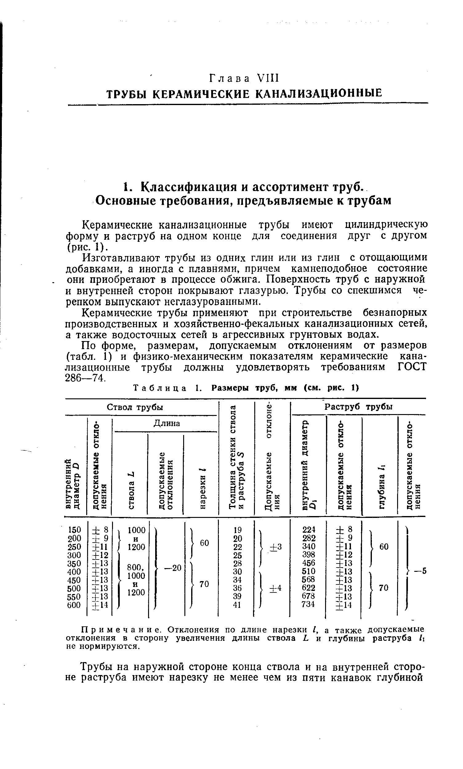 Керамические канализационные трубы имеют цилиндрическую форму и раструб на одном конце для соединения друг с другом (рис. 1).
