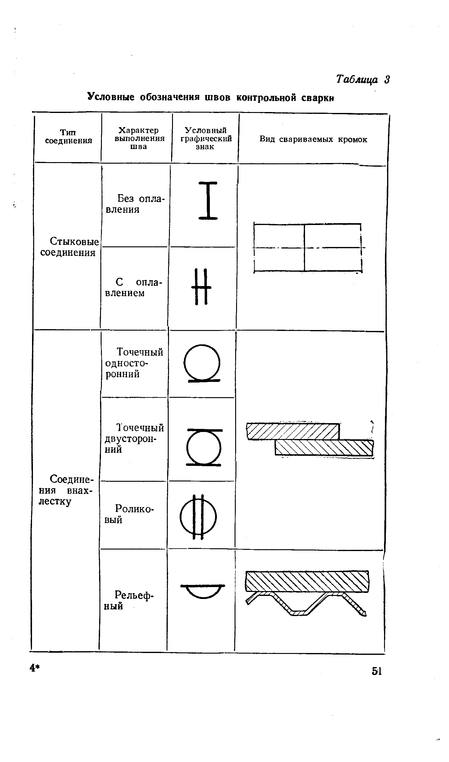 Условные обозначения швов