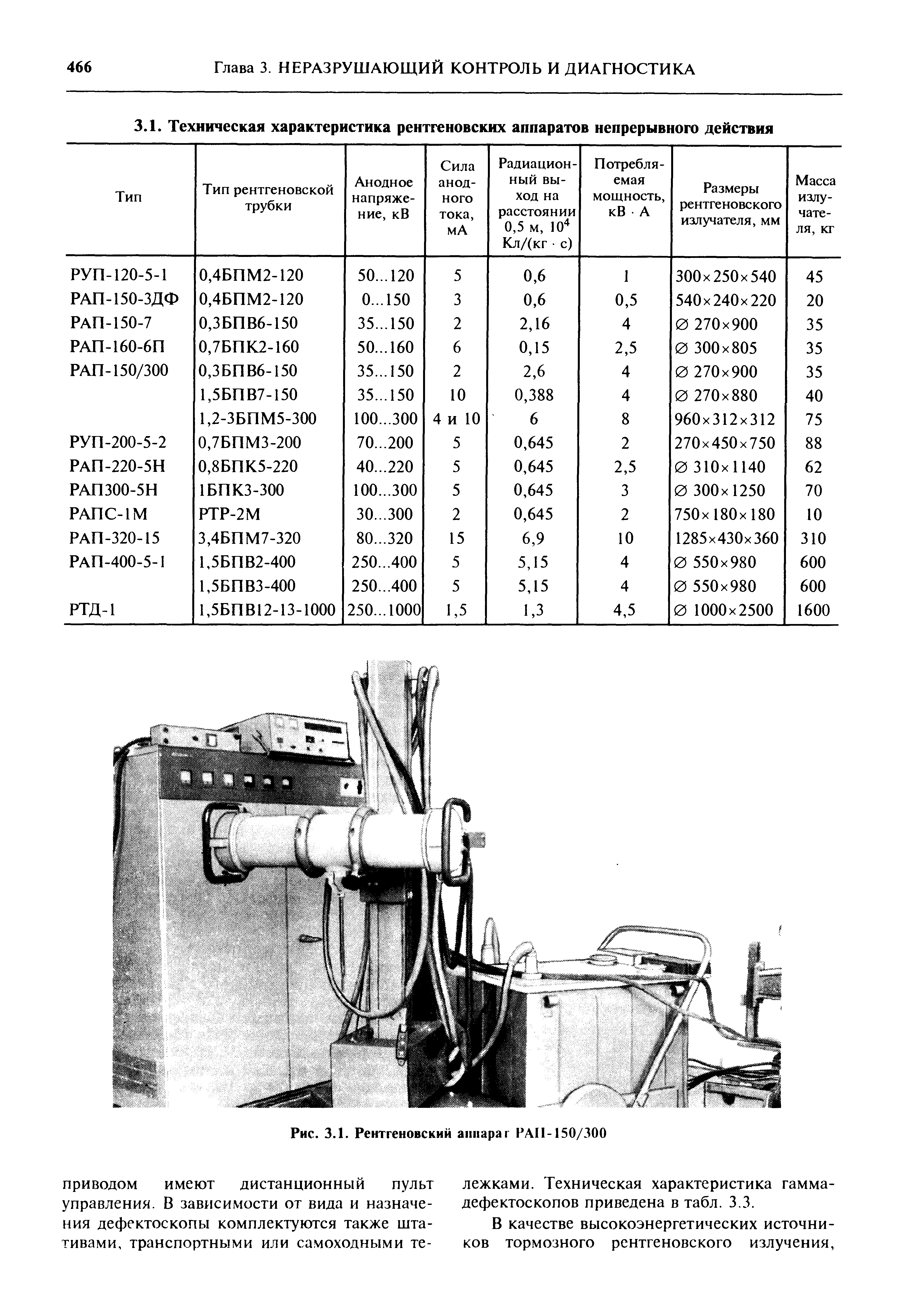 Параметры аппарата. Рентгеновский аппарат РУП-150/300-10. Технические характеристики современных рентген-аппаратов. Рентгеновский аппарат РУП 150/300 характеристики. Рентген 30 аппарат.