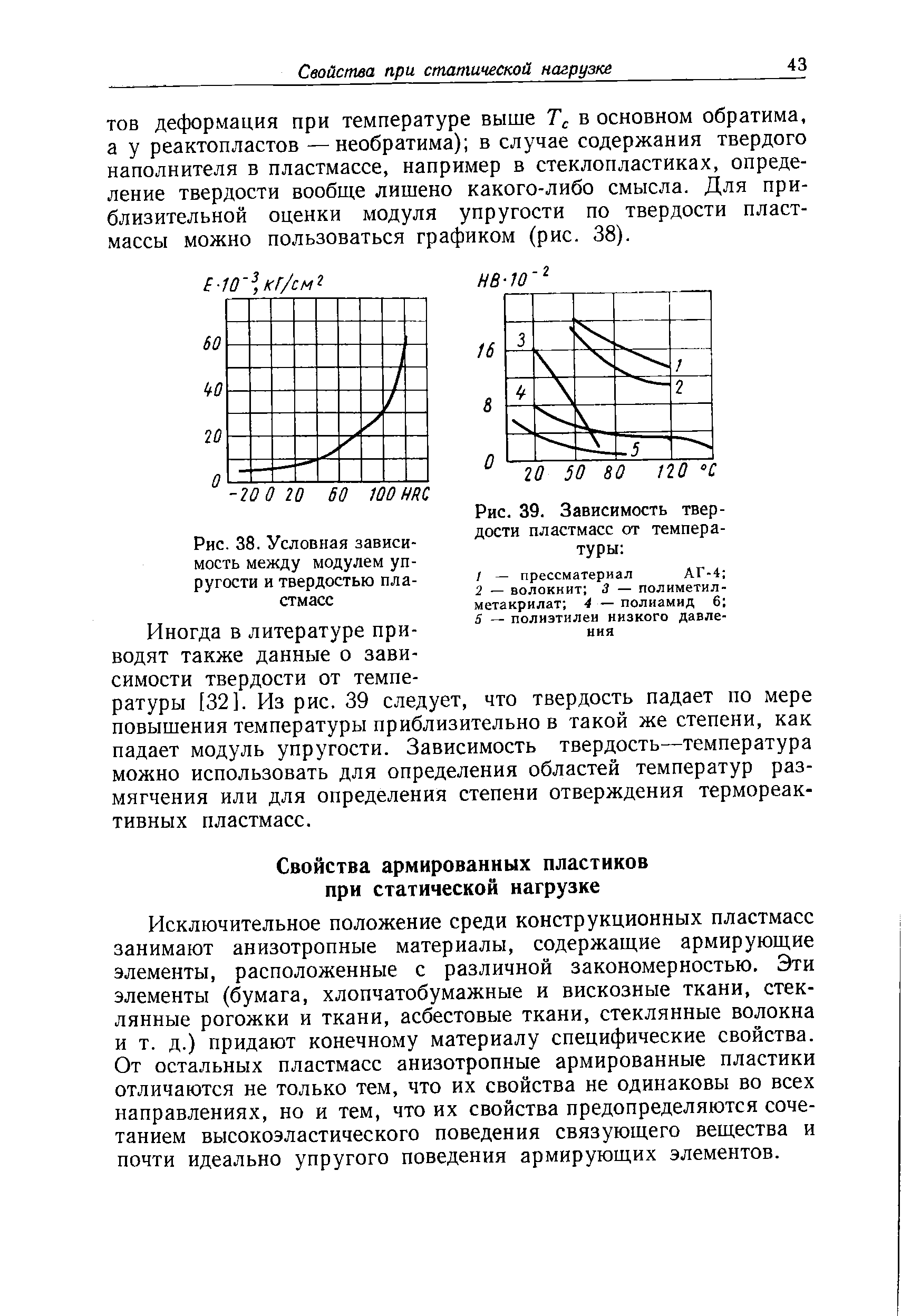 Модуль упругости пластмасс