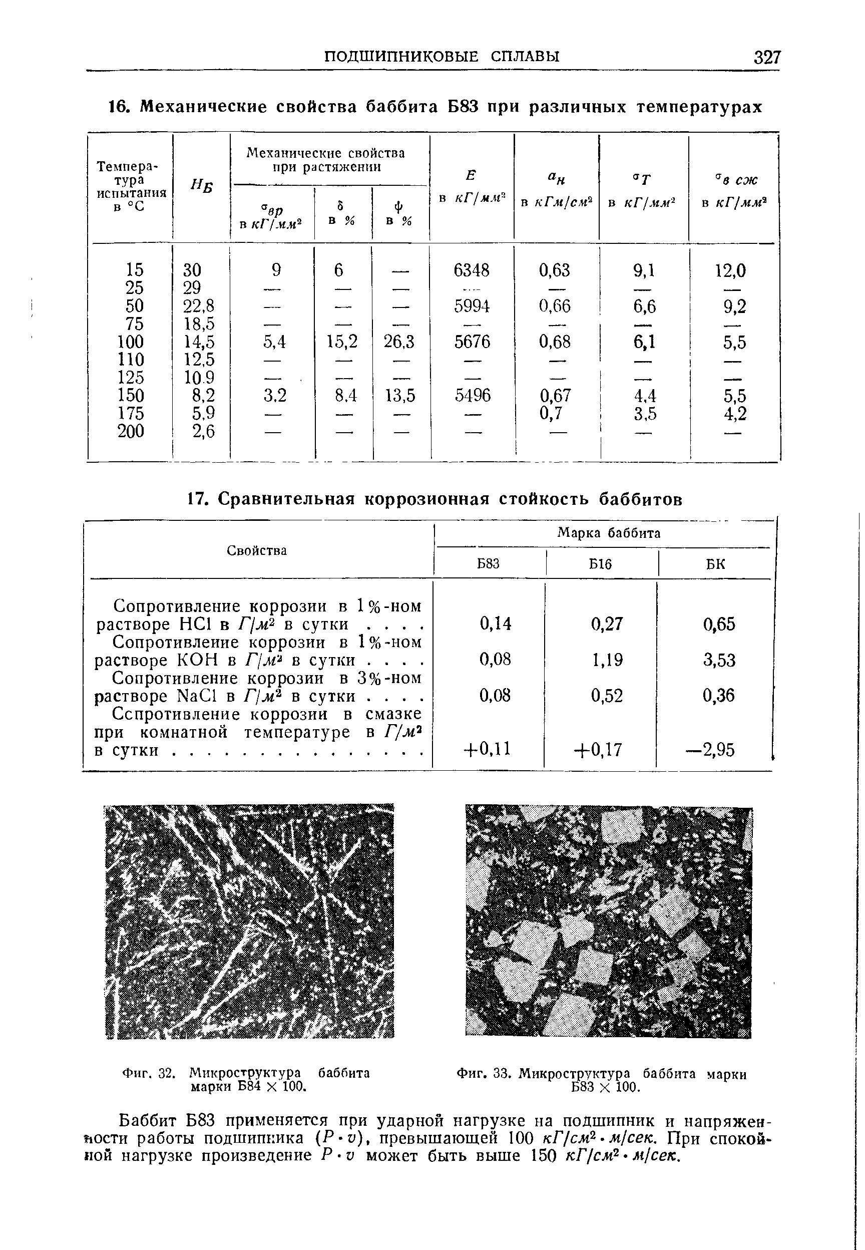 Фиг. 32. Микроструктура баббита марки Б84 X 100.
