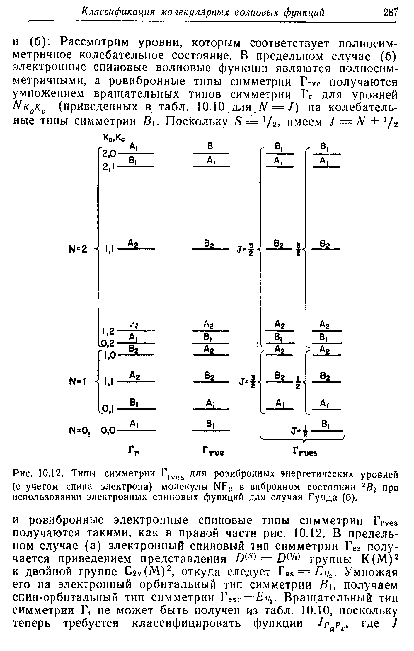 Рис. 10.12. <a href="/info/324653">Типы симметрии</a> для ровибронных энергетических уровней (с учетом <a href="/info/33262">спина электрона</a>) молекулы NF2 в вибронном состоянии при использовании <a href="/info/566662">электронных спиновых функций</a> для случая Гунда (б).
