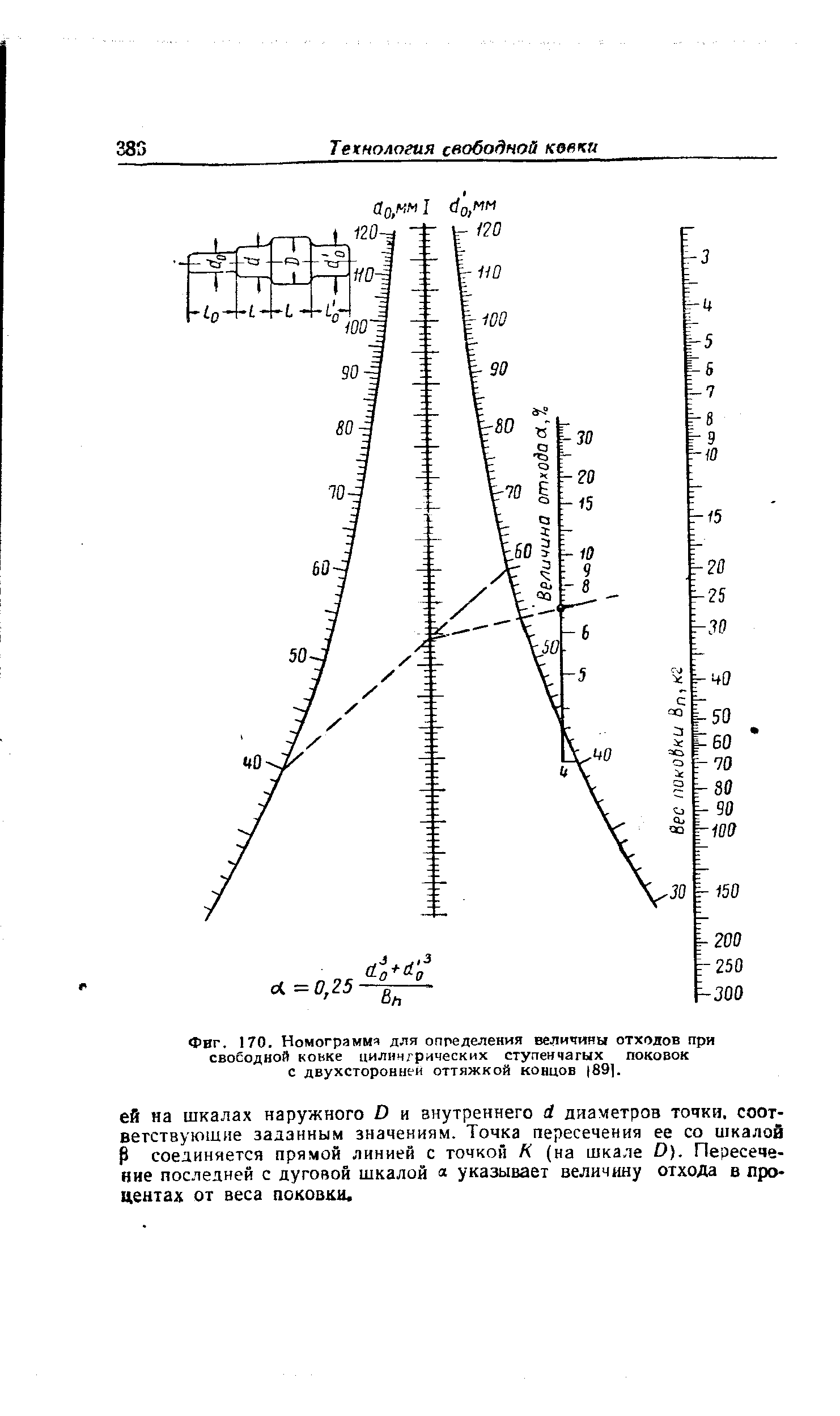 Фиг. 170. Номограммч для определения величины отходов при <a href="/info/50725">свободной ковке</a> цилнчгрических ступенчатых поковок с двухсторонней оттяжкой концов 891.
