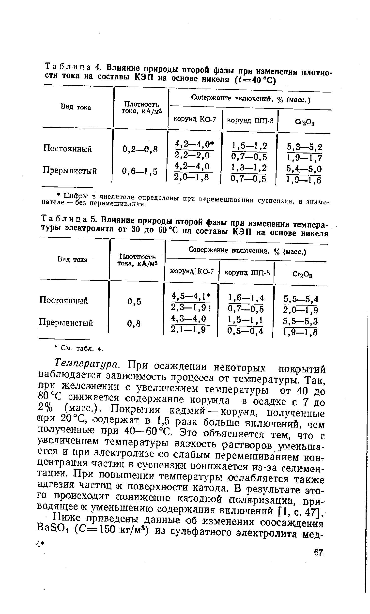 Таблица 5. Влияние природы второй фазы при изменении температуры электролита от 30 до 60 °С на составы КЭП на основе никеля
