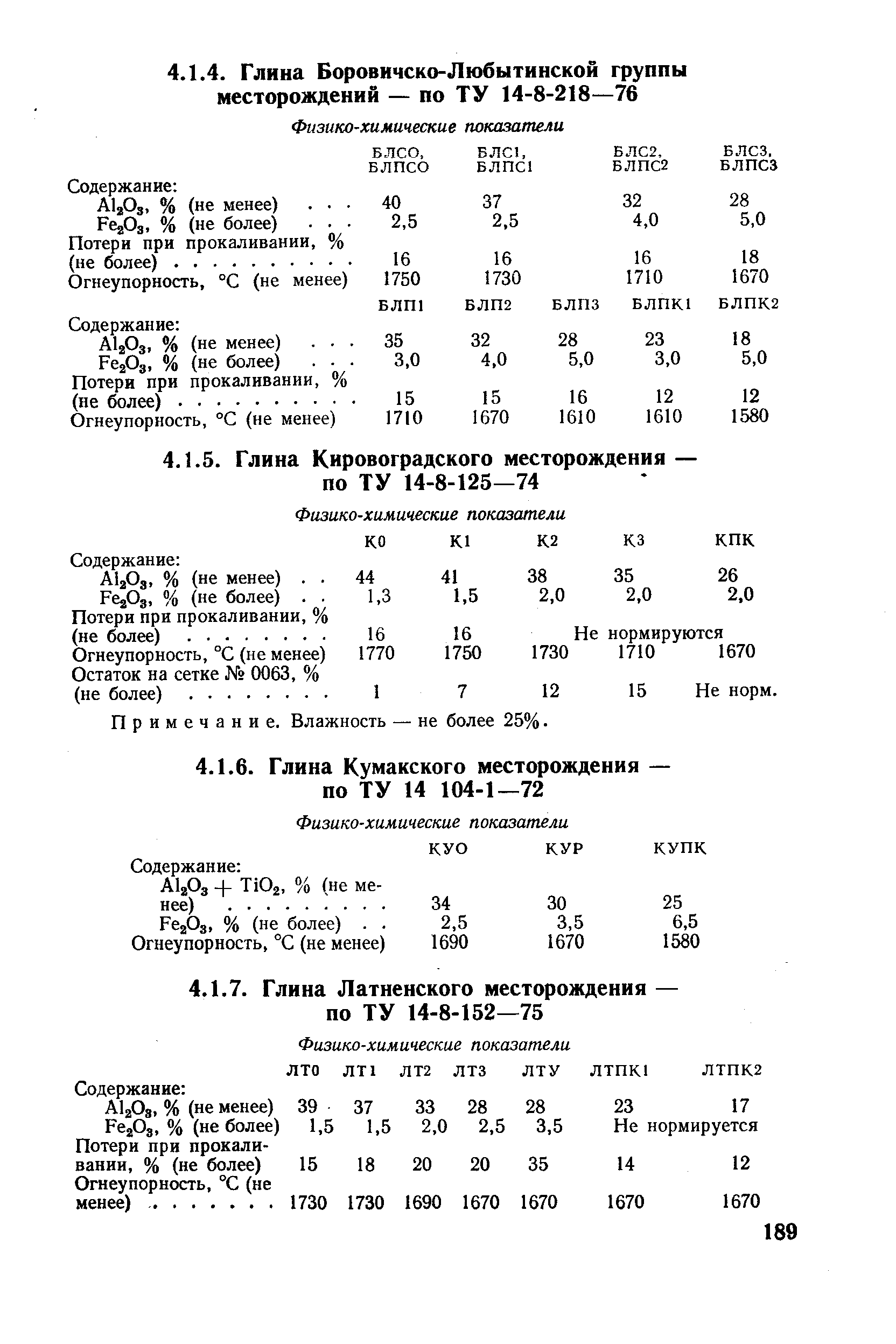 Примечание. Влажность — не более 25%.
