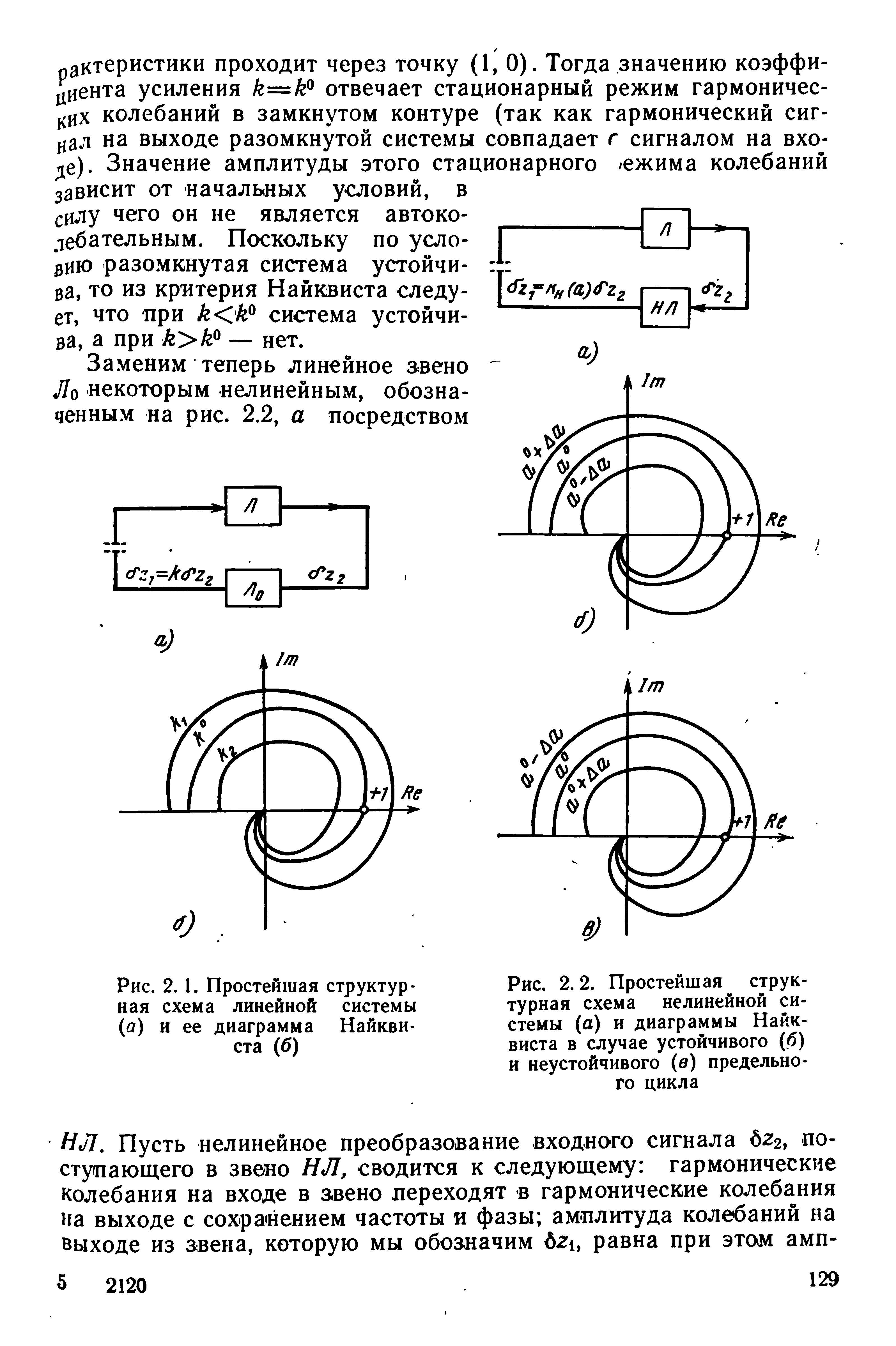 Справочник по нелинейным схемам