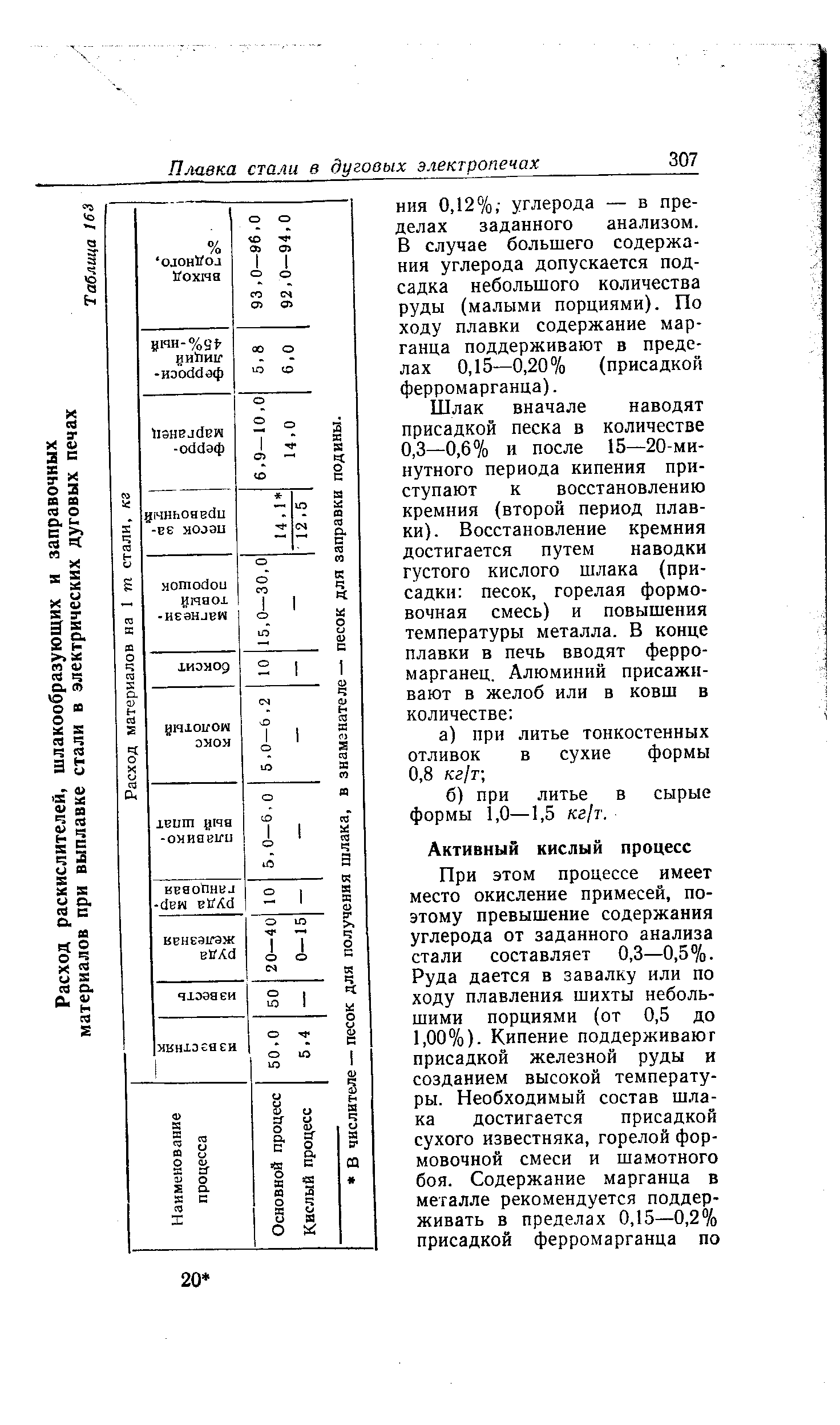 В случае большего содержания углерода допускается подсадка небольшого количества руды (малыми порциями). По ходу плавки содержание марганца поддерживают в пределах 0,15—0,20% (присадкой ферромарганца).
