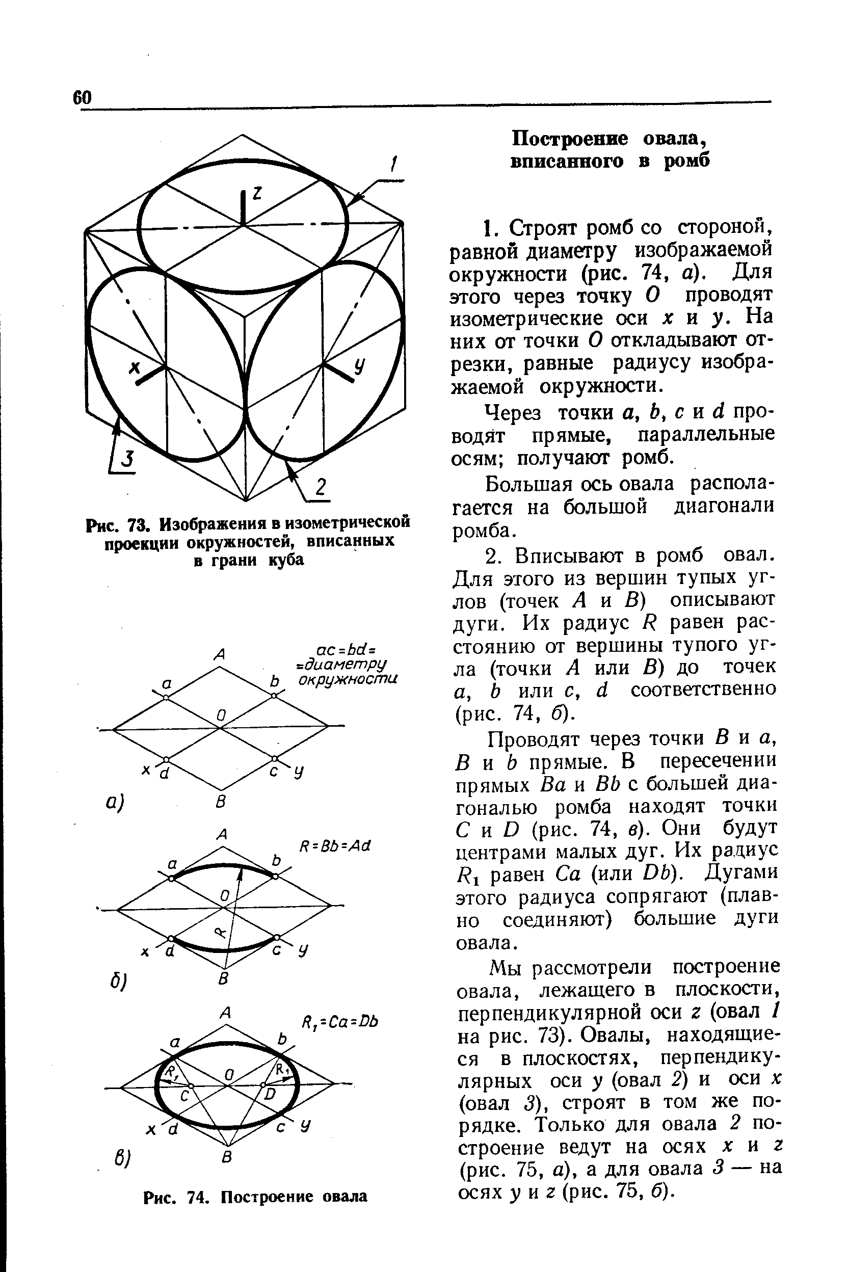 Рис. 73. Изображения в изометрической проекции окружностей, вписанных в грани куба
