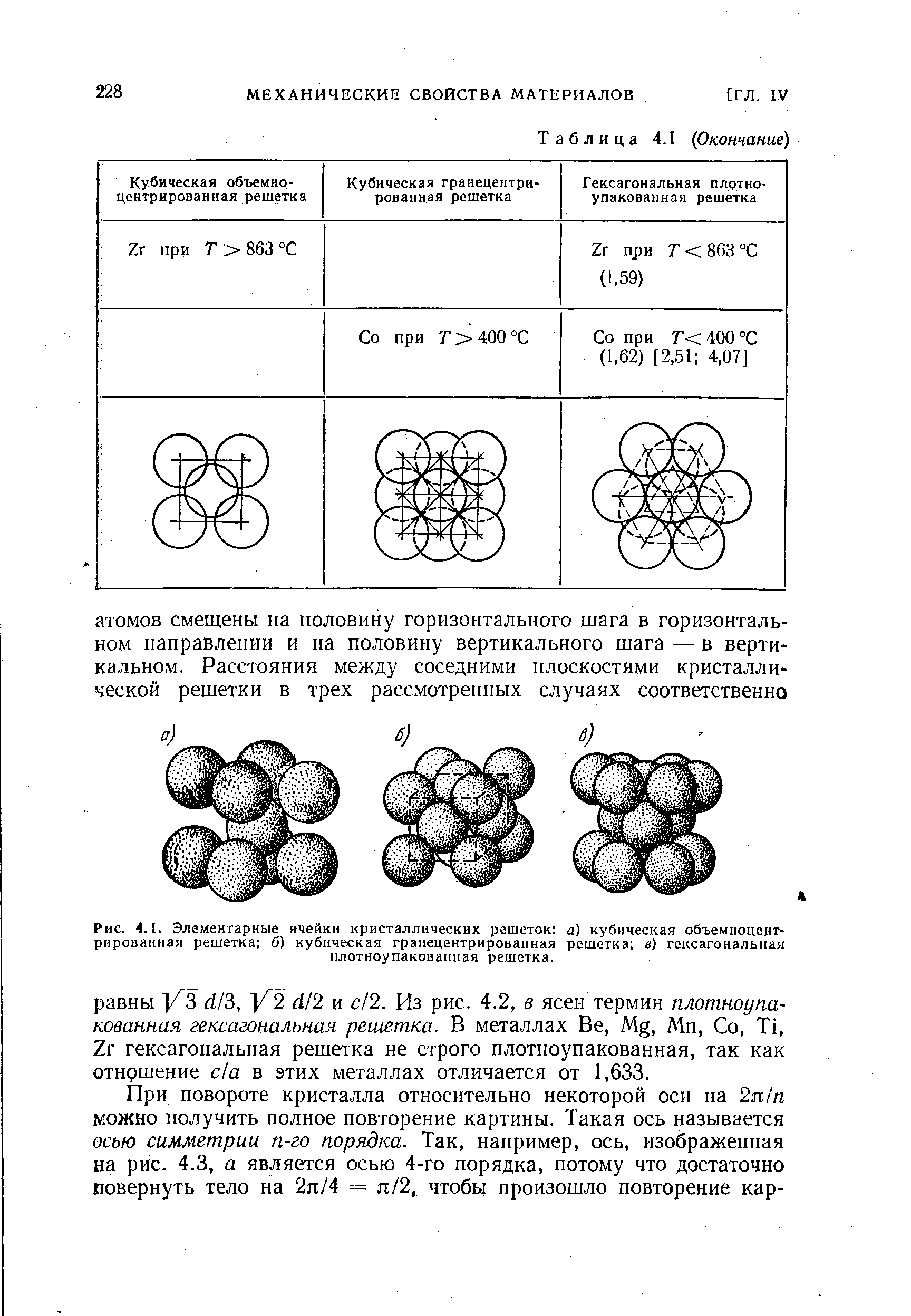 Рис. 4.1. <a href="/info/295895">Элементарные ячейки кристаллических</a> решеток а) кубическая объемноцеит-рированная решетка б) <a href="/info/336626">кубическая гранецентрированная решетка</a> в) гексагональная плотноупакованная решетка.
