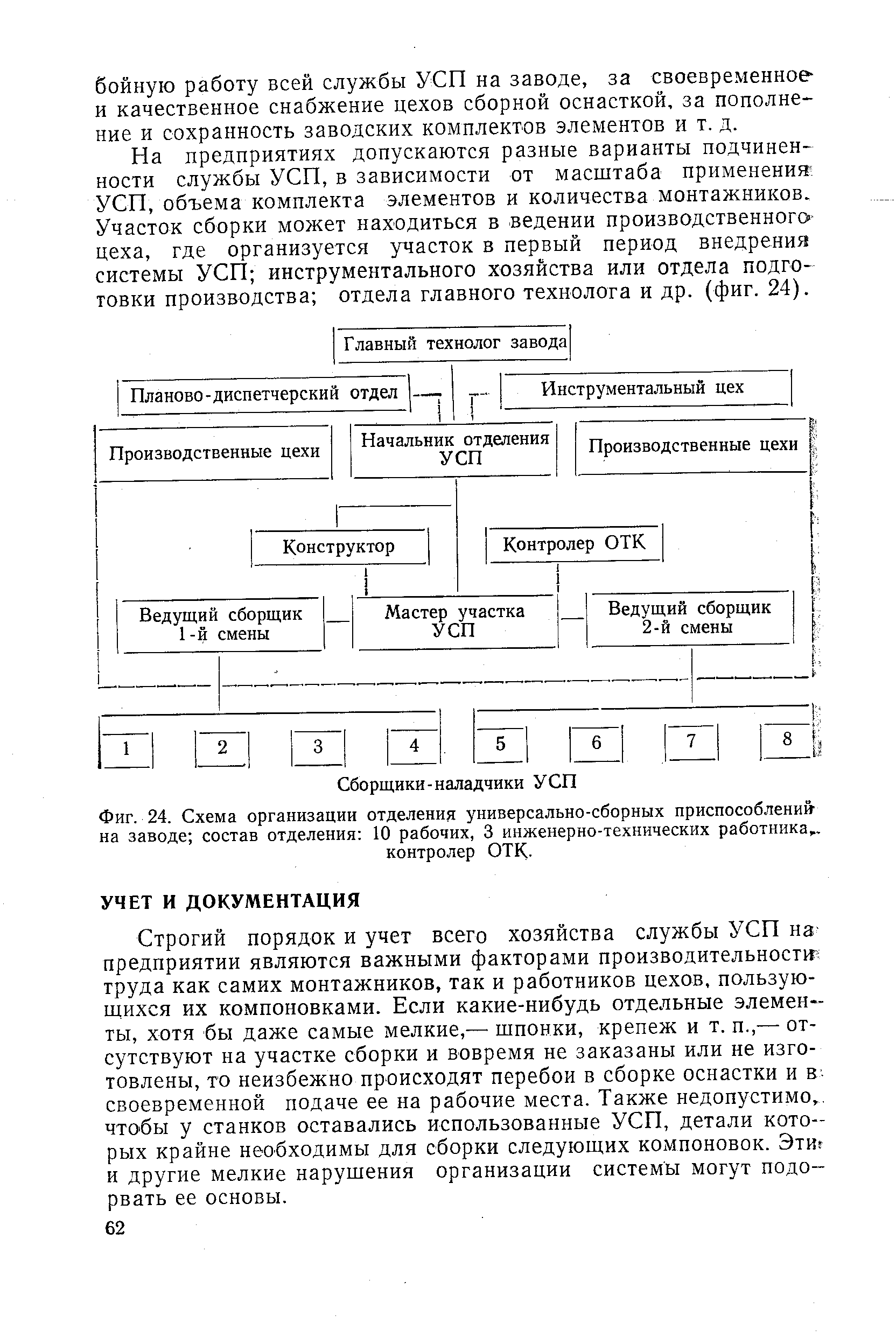 Фиг. 24. Схема организации отделения <a href="/info/186168">универсально-сборных приспособлений</a> на <a href="/info/509294">заводе состав</a> отделения 10 рабочих, 3 инженерно-технических работника,.
