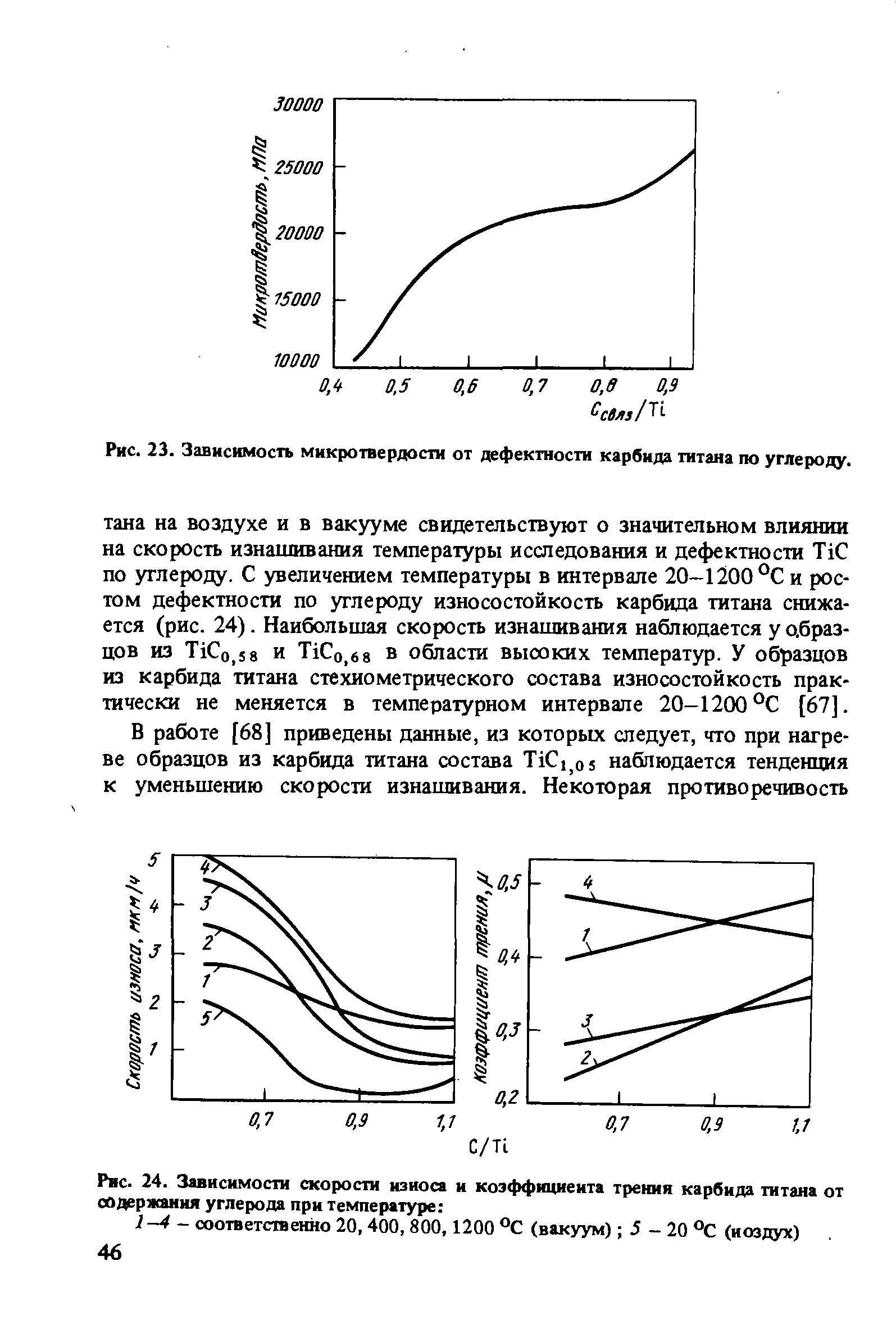 Зависимость коэффициента трения. Коэффициент трения сталь по титану. Коэффициент трения Титан по титану. Зависимость скорости и коэффициентом трения. Коэффициент трения сталь Титан.