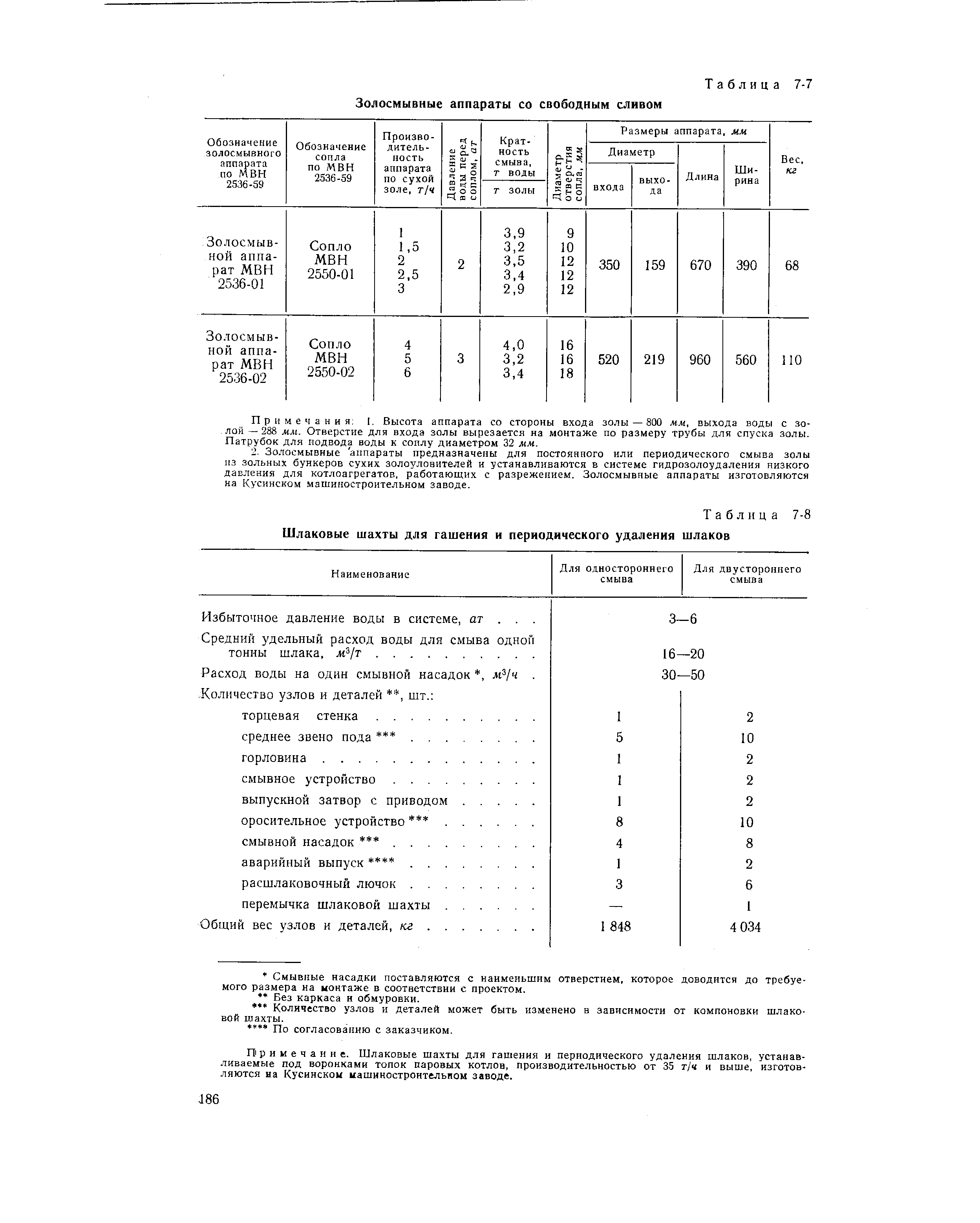 Примечание. Шлаковые шахты для гашения и периодического удаления шлаков, устанавливаемые под воронками топок паровых котлов, производительностью от 35 т/ч и выше, изготовляются на Кусинском иашиностронтельиом заводе.
