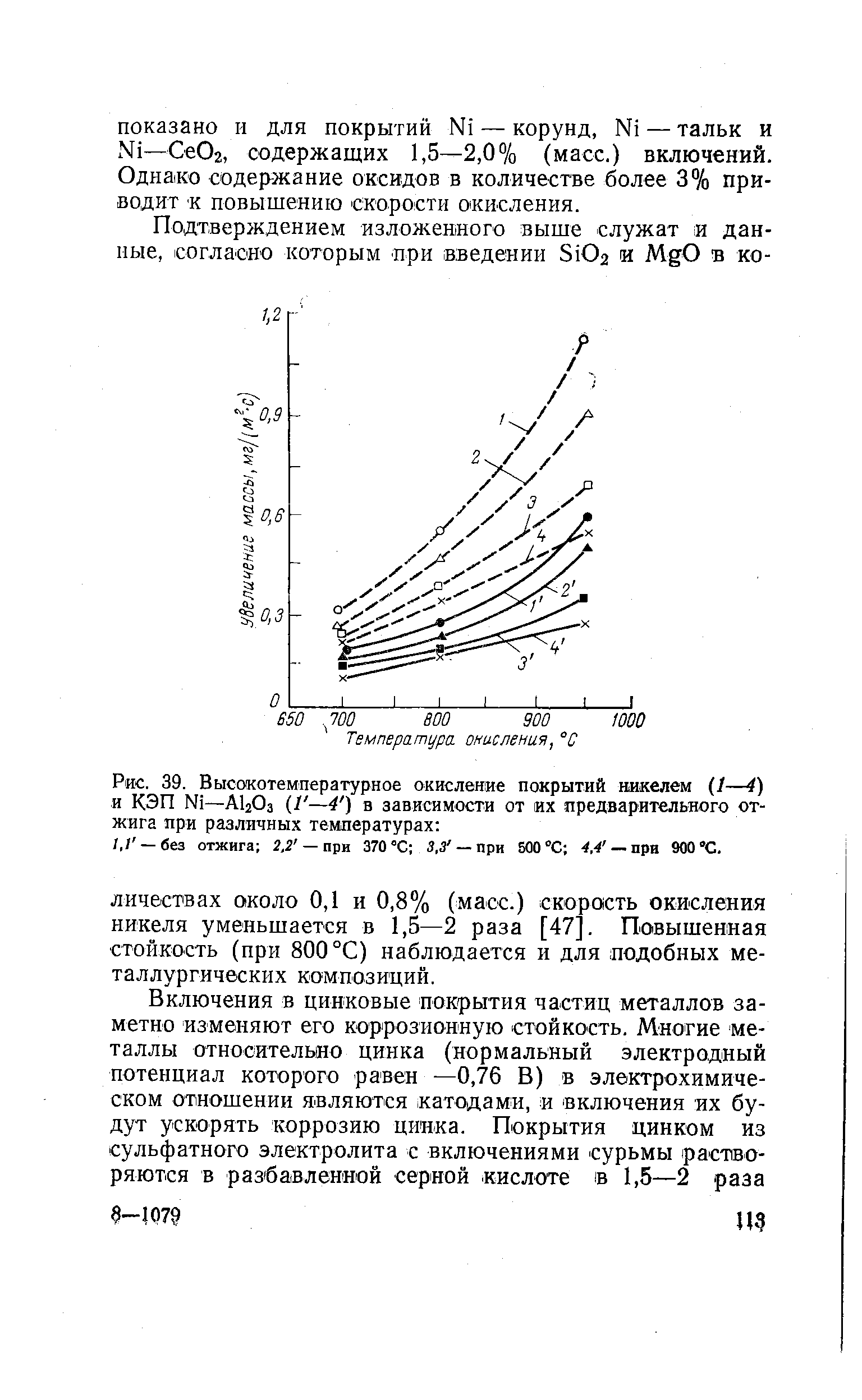 Рис. 39. <a href="/info/183673">Высокотемпературное окисление</a> покрытий никелем ( —4) и КЭП Ni—AljOa (I —4 ) в зависимости от их предварительного отжига при различных температурах 
