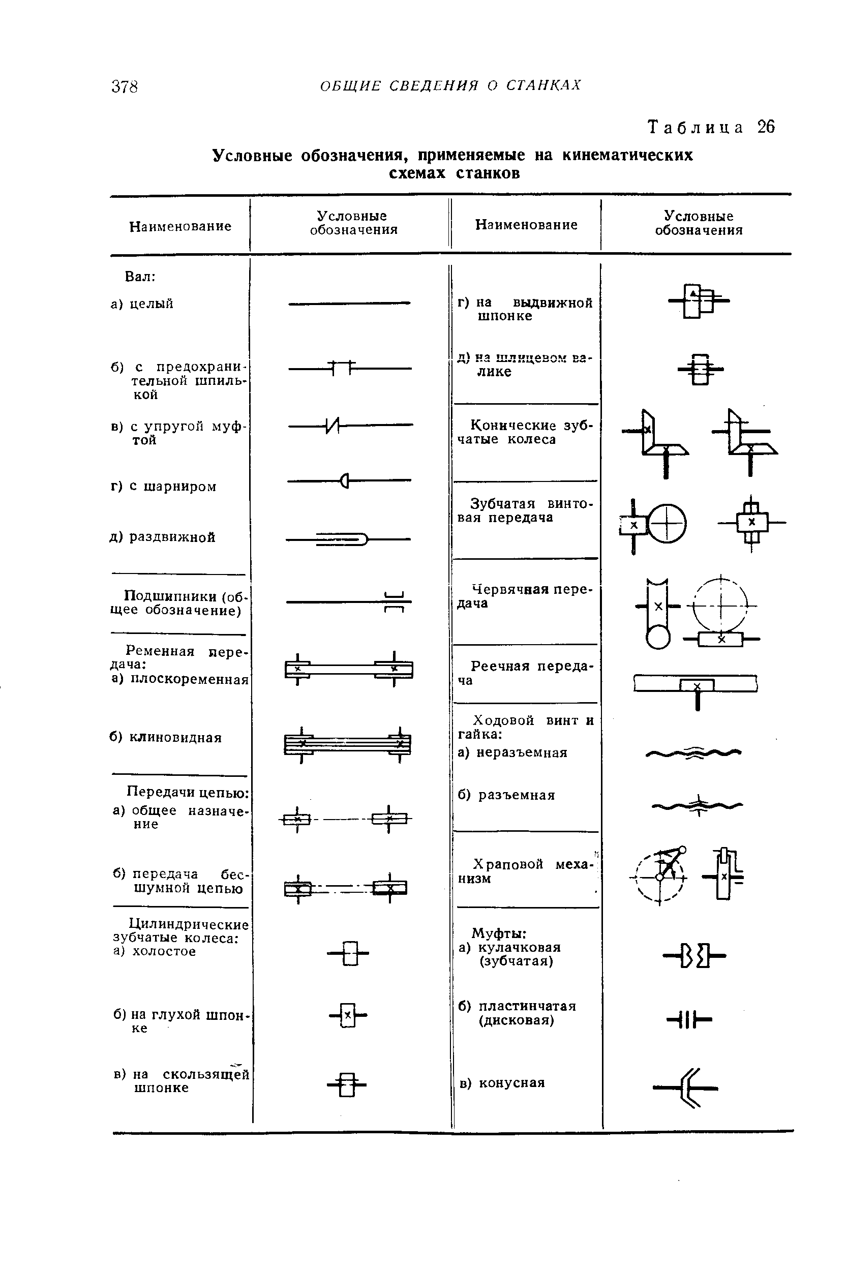 Условные обозначения на кинематических схемах