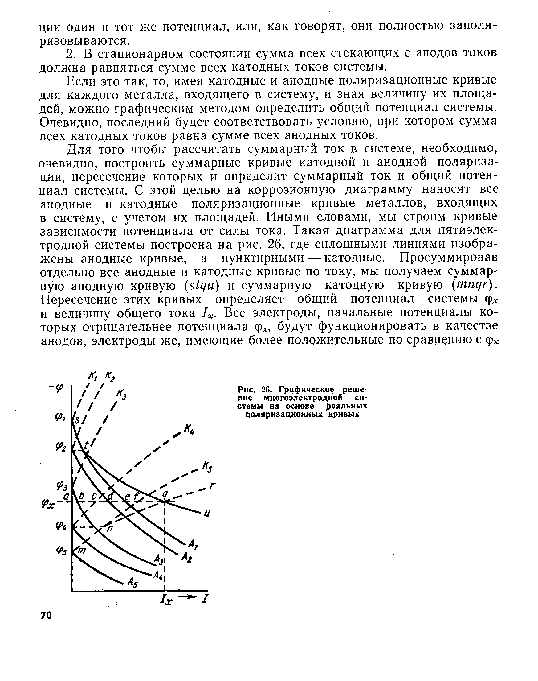 Если это так, то, имея катодные и анодные поляризационные кривые для каждого металла, входящего в систему, и зная величину их площадей, можно графическим методом определить общий потенциал системы. Очевидно, последний будет соответствовать условию, при котором сумма всех катодных токов равна сумме всех анодных токов.
