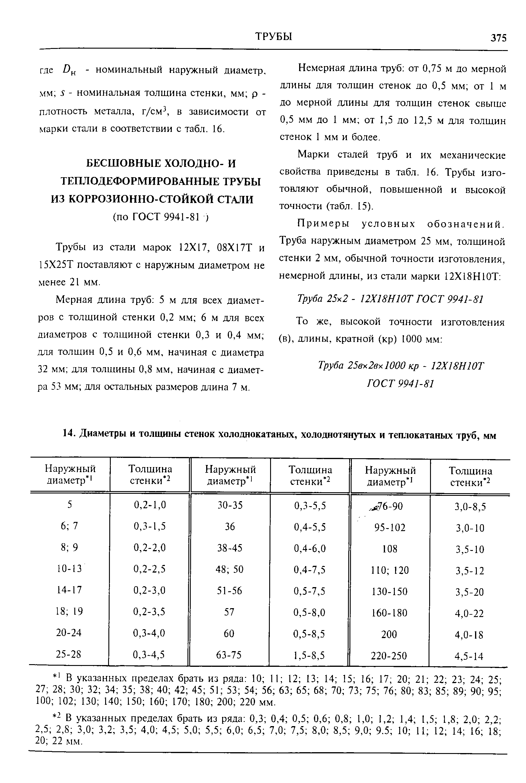 Мерная длина труб 5 м для всех диаметров с толщиной стенки 0,2 мм 6 м для всех диаметров с толщиной стенки 0,3 и 0,4 мм для толщин 0,5 и 0,6 мм, начиная с диаметра 32 мм для толщины 0,8 мм, начиная с диаметра 53 мм для остальных размеров длина 7 м.
