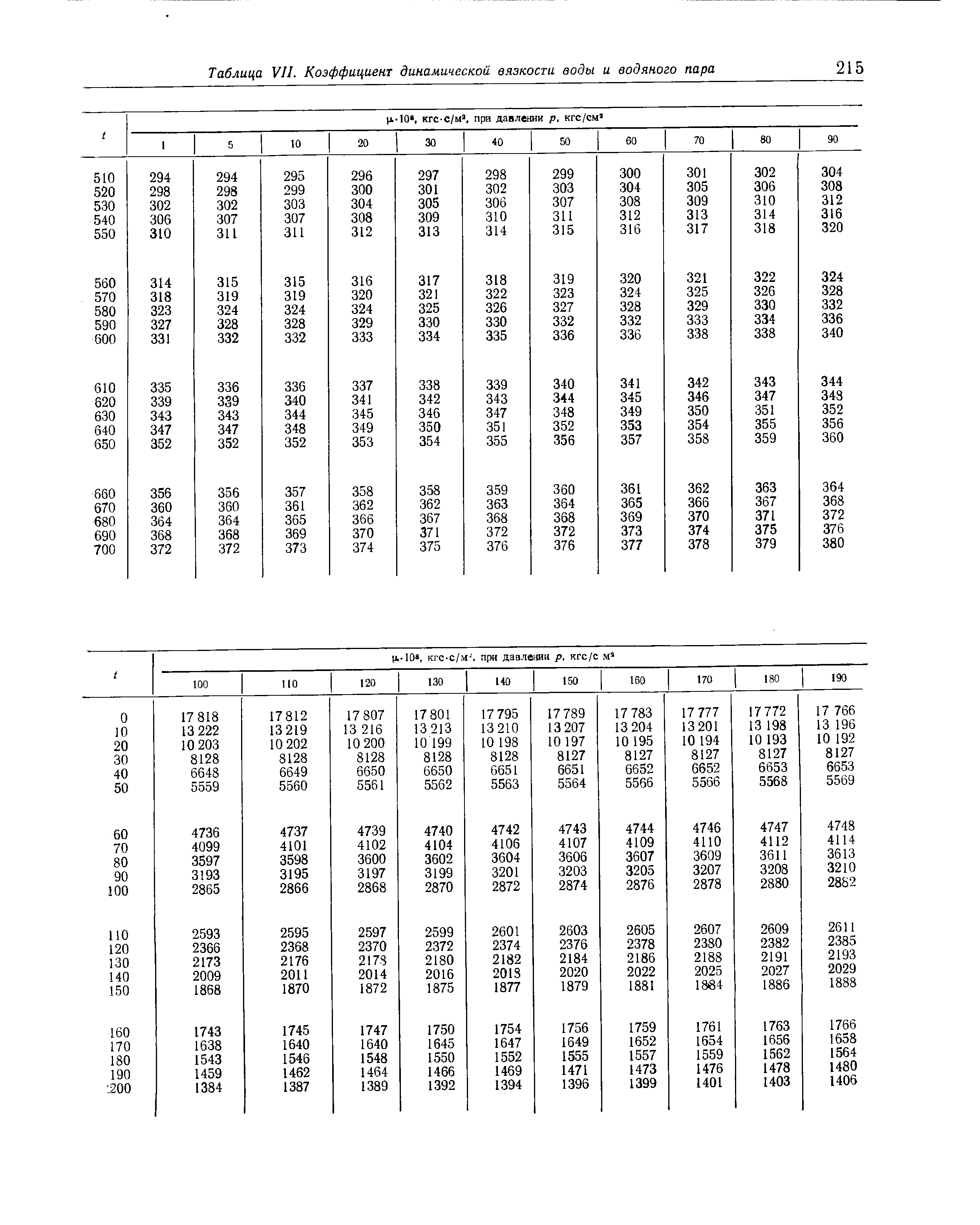 Кинематический коэффициент вязкости