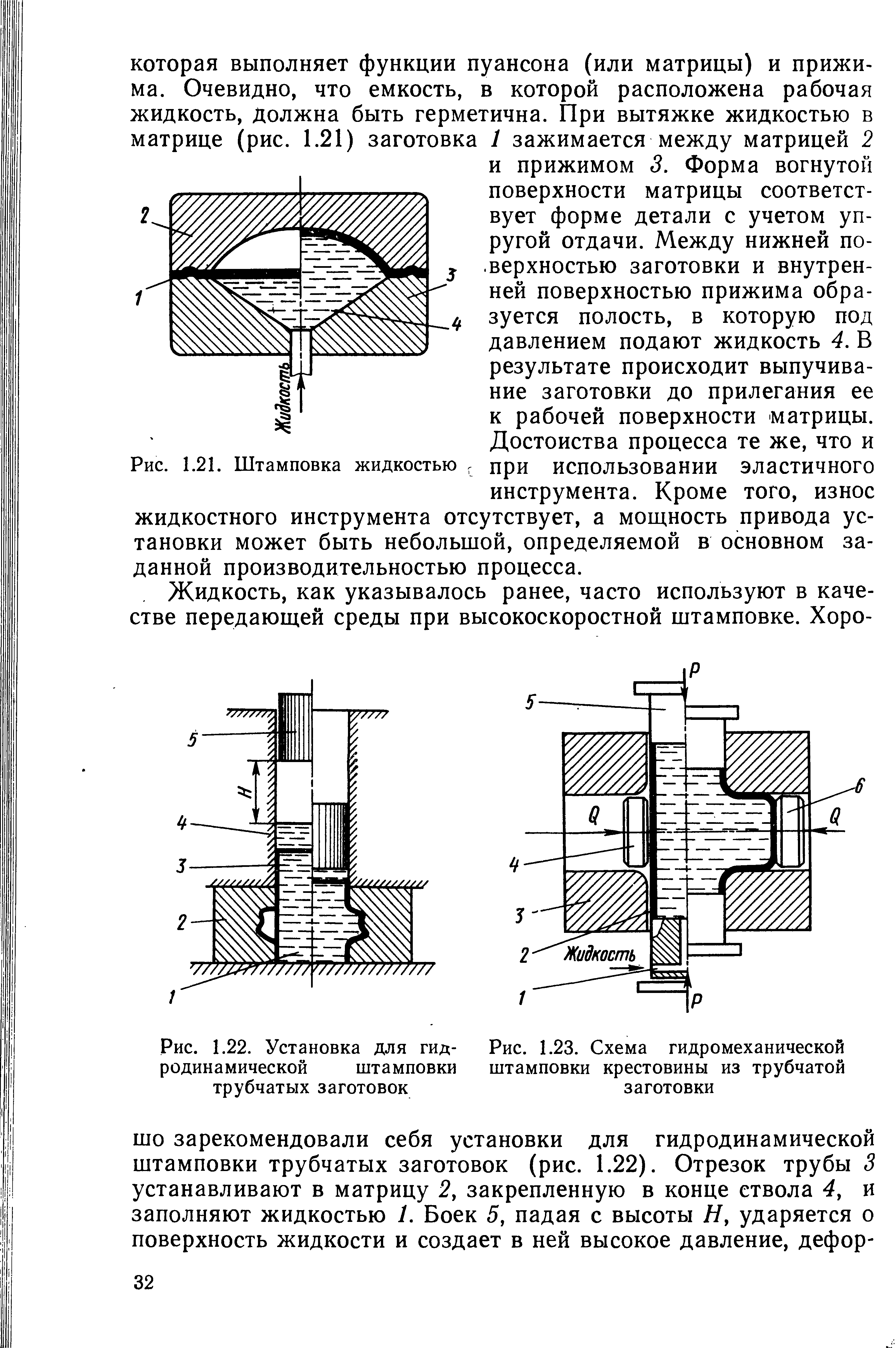 Рис. 1.23. <a href="/info/433168">Схема гидромеханической</a> штамповки крестовины из трубчатой
