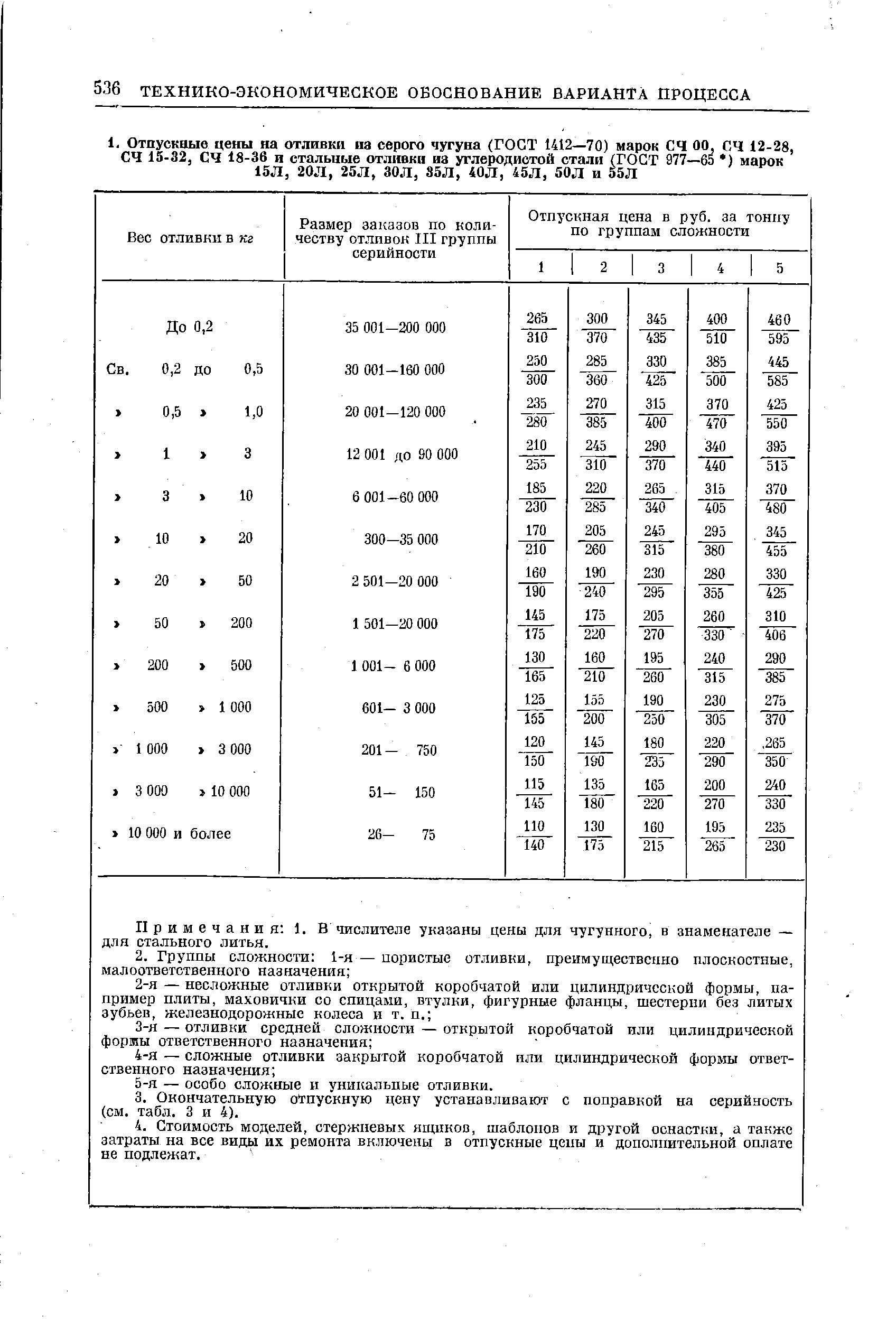Примечания 1. В числителе указаны цены для чугунного, в знаменателе — для стального литья.
