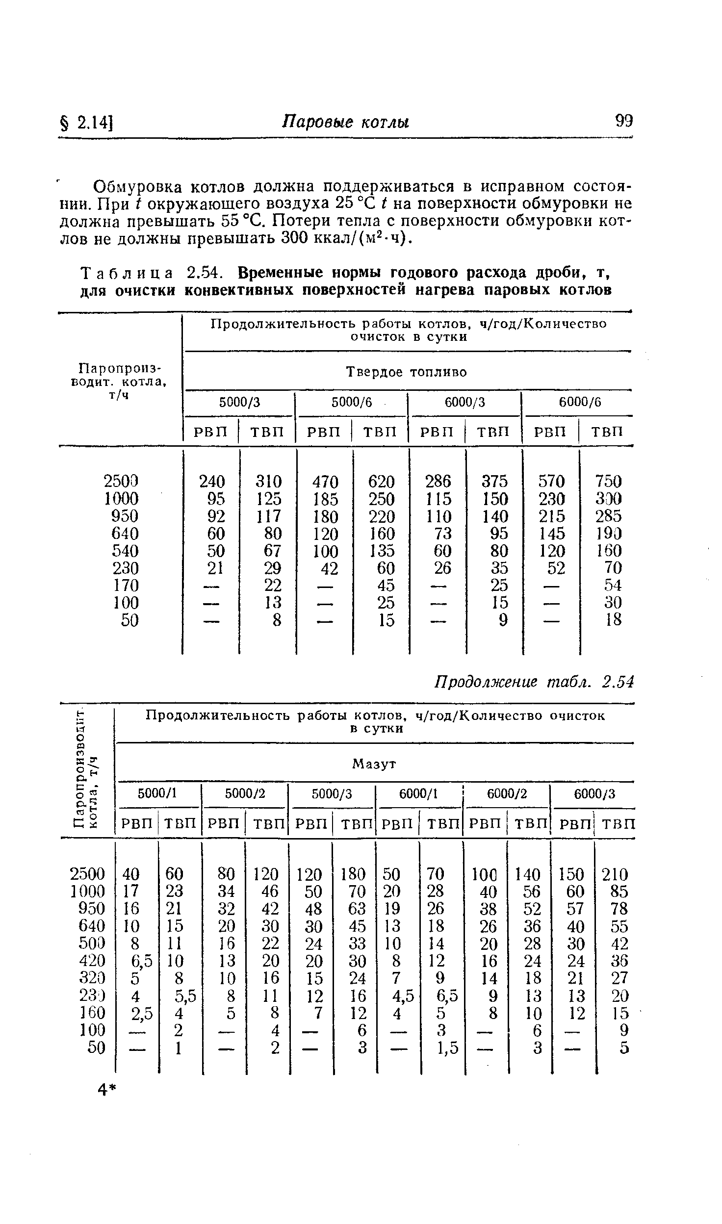 Таблица 2.54. Временные нормы годового <a href="/info/233186">расхода дроби</a>, т, для очистки конвективных поверхностей нагрева паровых котлов
