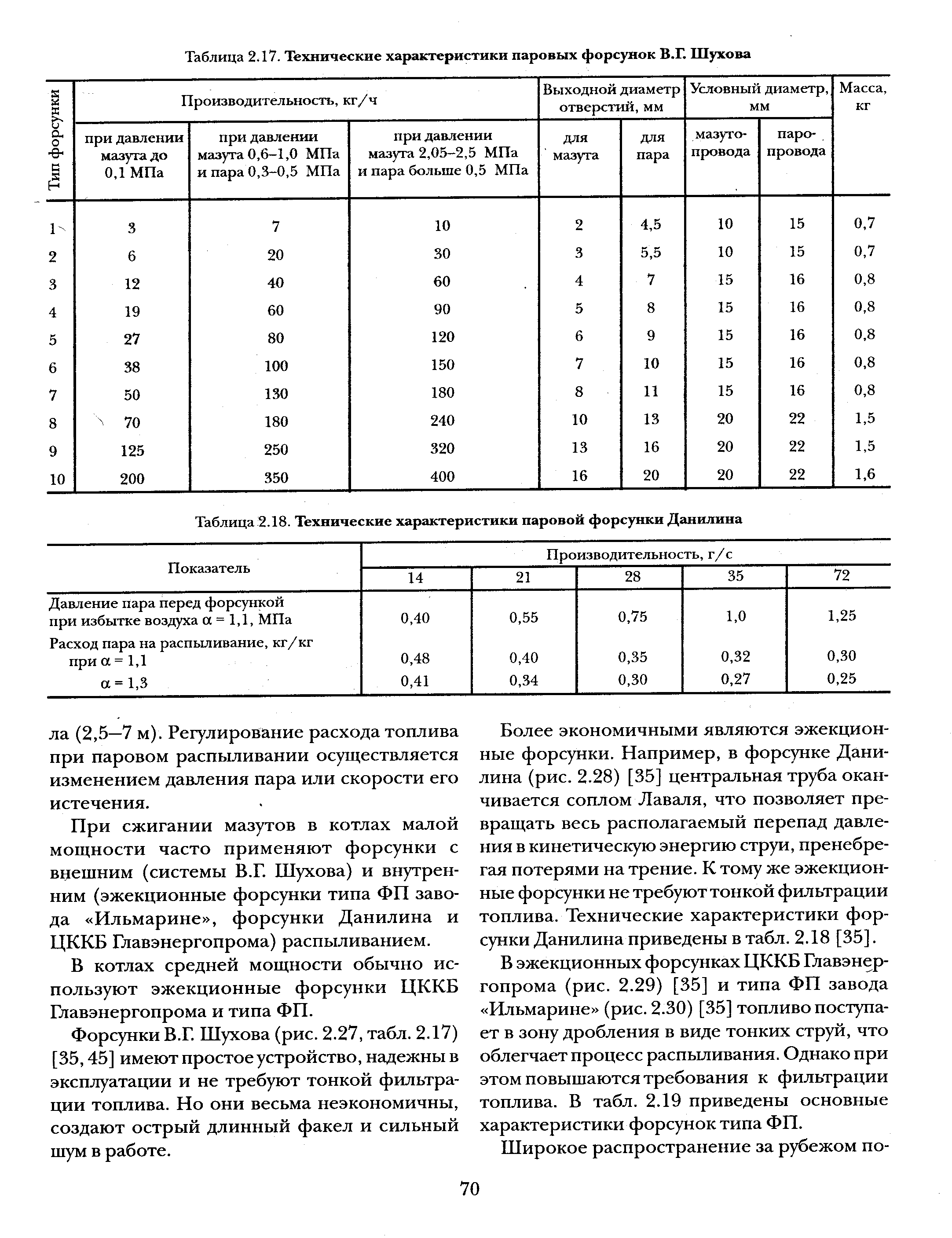 Таблица 2.17. Технические характеристики паровых форсунок В.Г. Шухова
