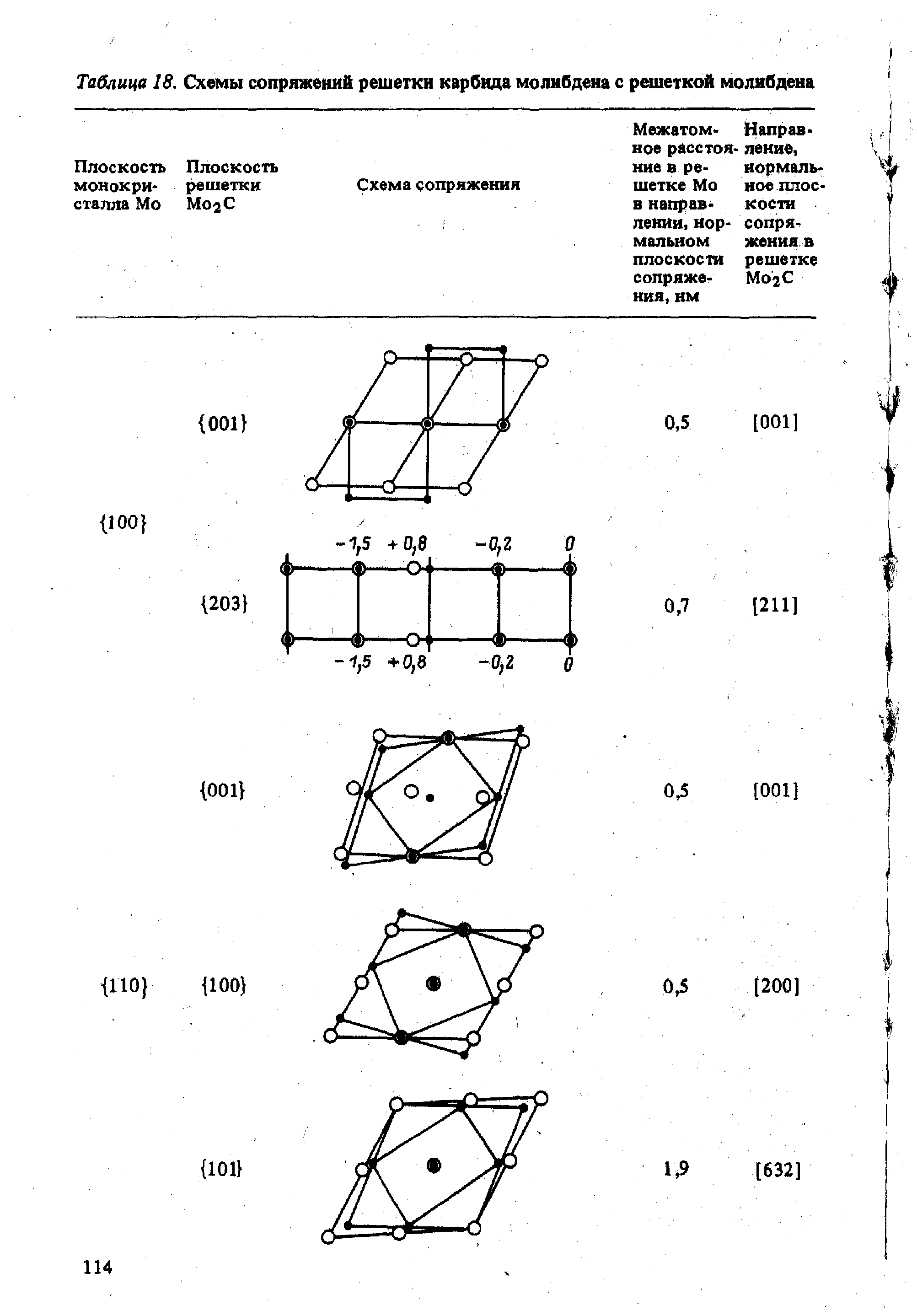 Таблица 18. Схемы сопряжений решетки карбида молибдена с решеткой молибдена
