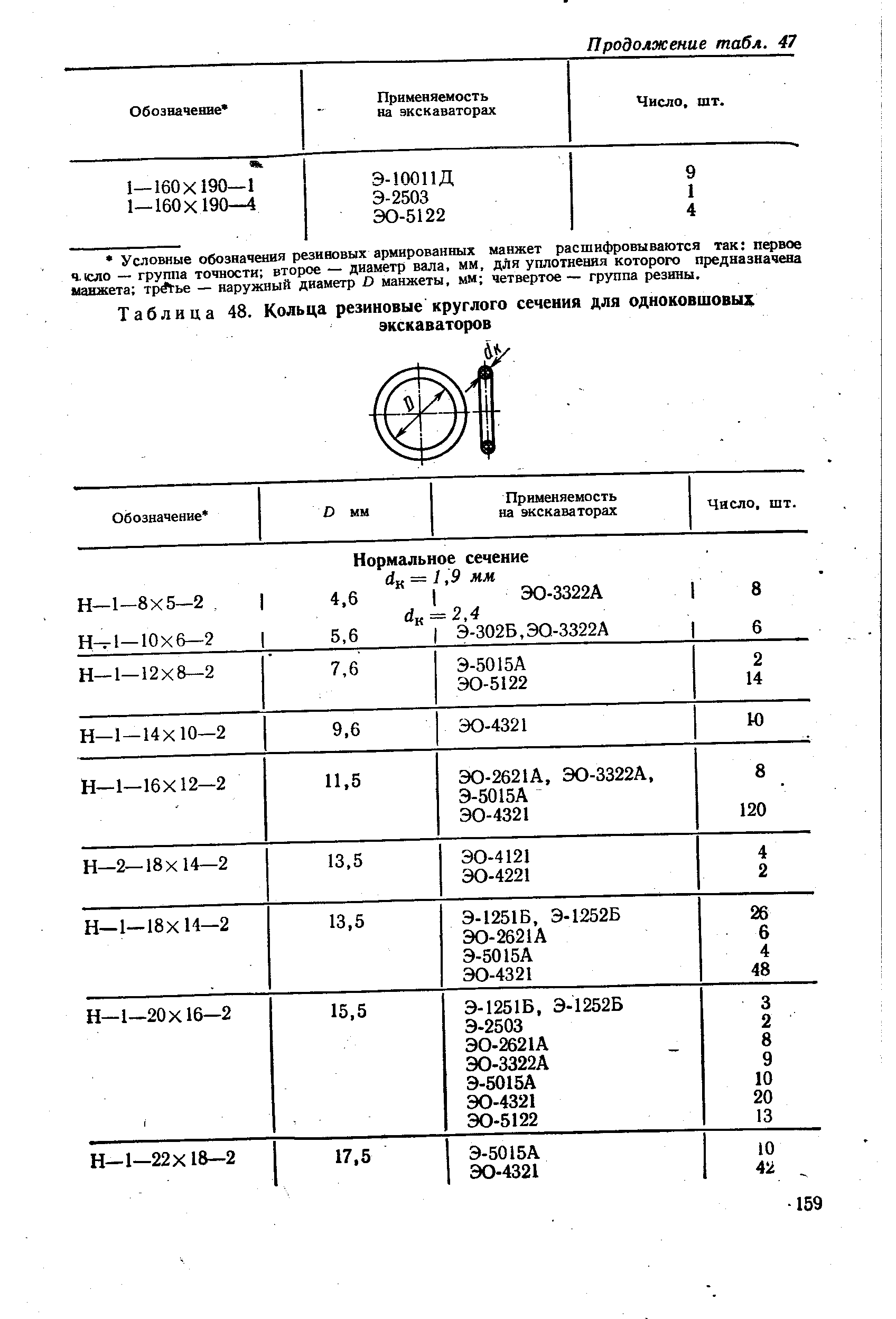 Таблица 48. Кольца резиновые круглого сечения для одноковшовых
