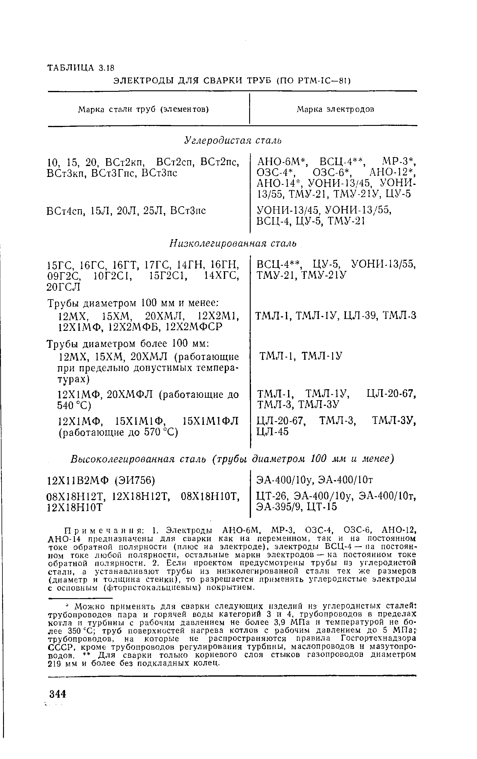 Примечания 1. Электроды АНО-6М, МР-3, ОЗС-4, ОЗС-6, АНО-12, АНО-14 предназначены для сварки как на переменном, так и на постоянном токе обратной полярности (плюс на электроде), электроды ВСЦ-4 —па постоянном токе любой полярности, остальные марки электродов — на постоянном токе обратной полярности, 2. Если проектом предусмотрены трубы пз углеродистой стали, а устанавливают трубы из низколегированной стали тех же размеров (диаметр и толщина стенки), то разрешается применять углеродистые электроды с основным (фтористокальциевым) покрытием.
