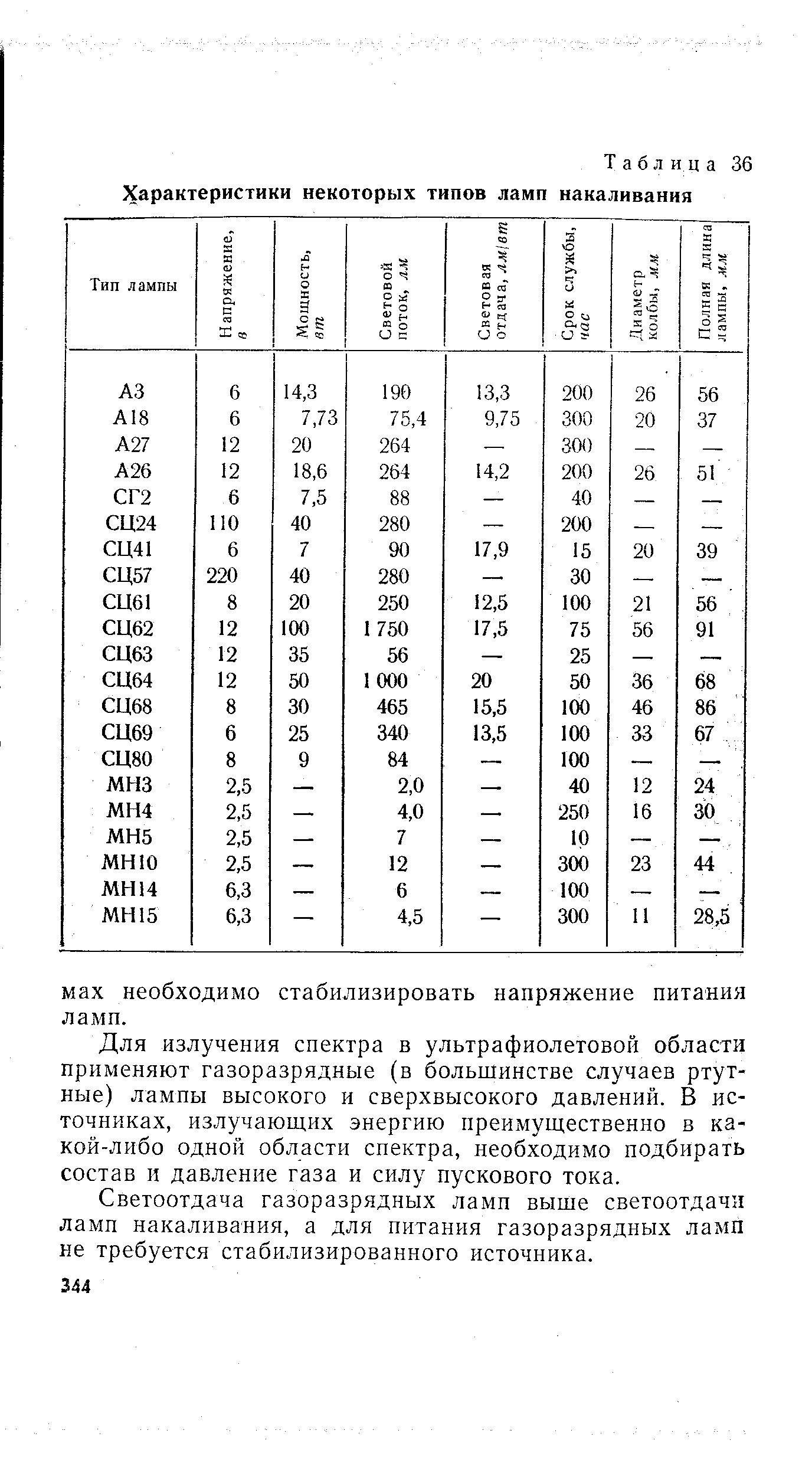 Таблица ламп тойота