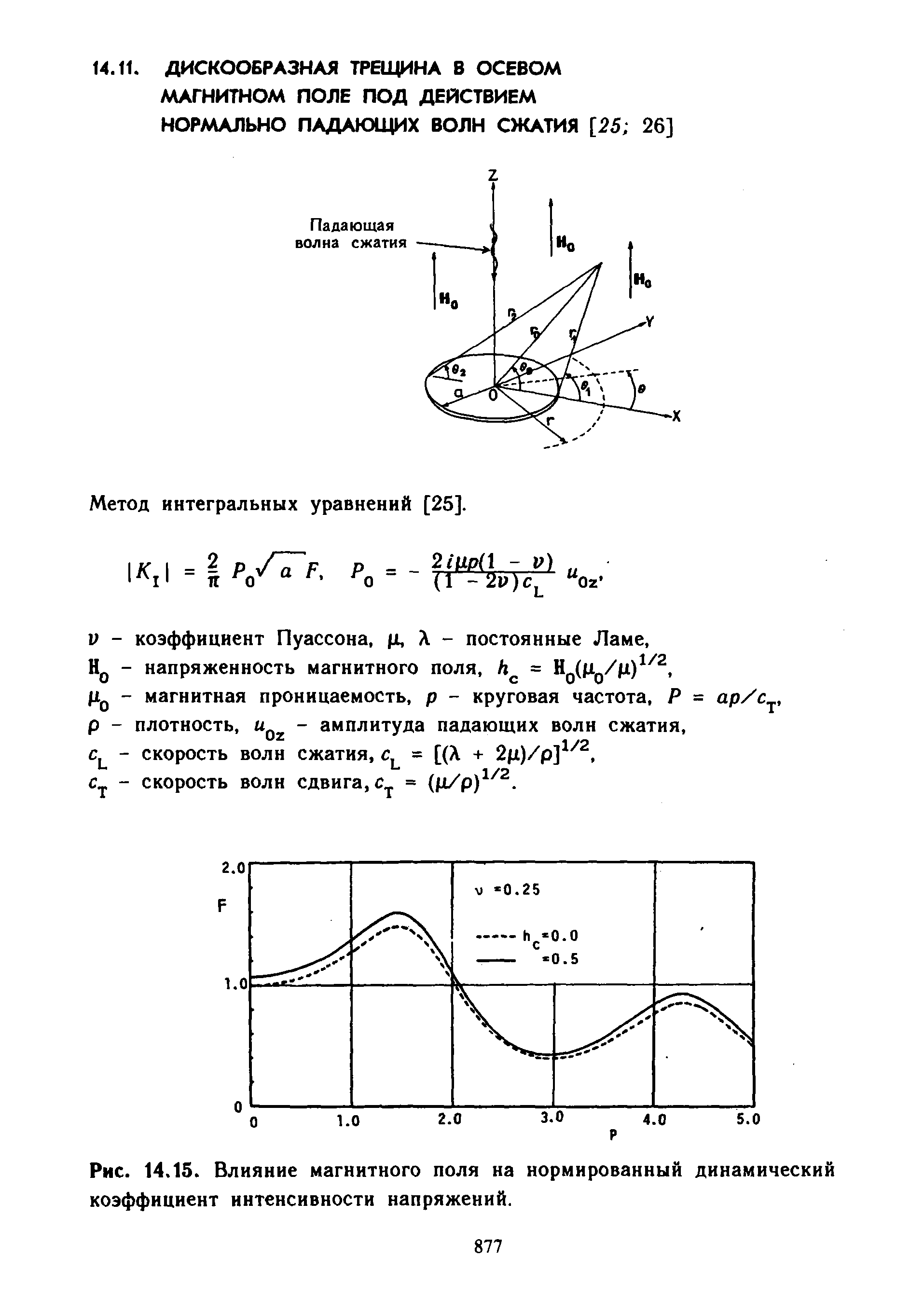 Метод интегральных уравнений [25].
